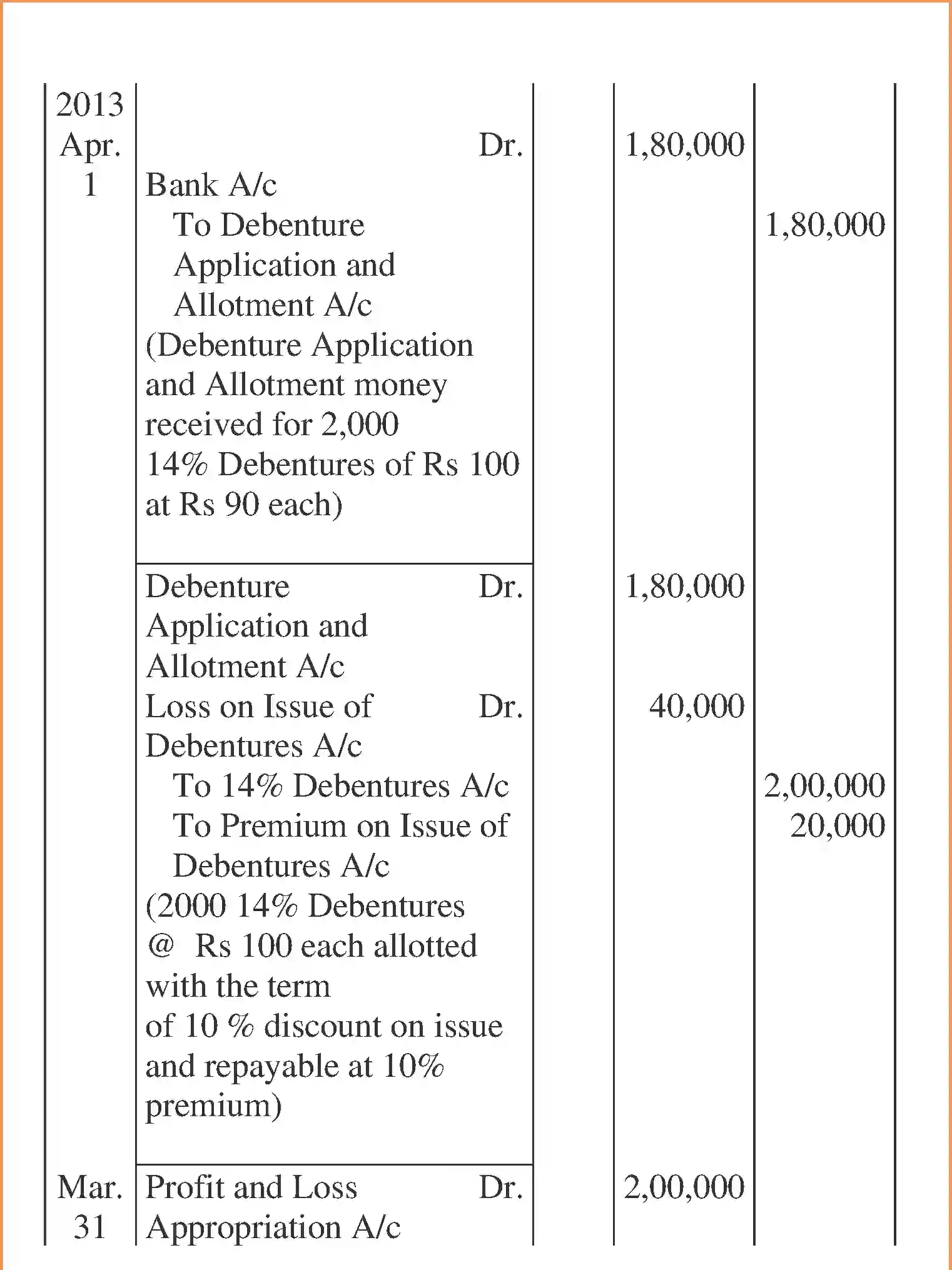 NCERT-Solution-Class-12-Accountancy-Issue-and-Redemption-of-Debentures-96-page-130
