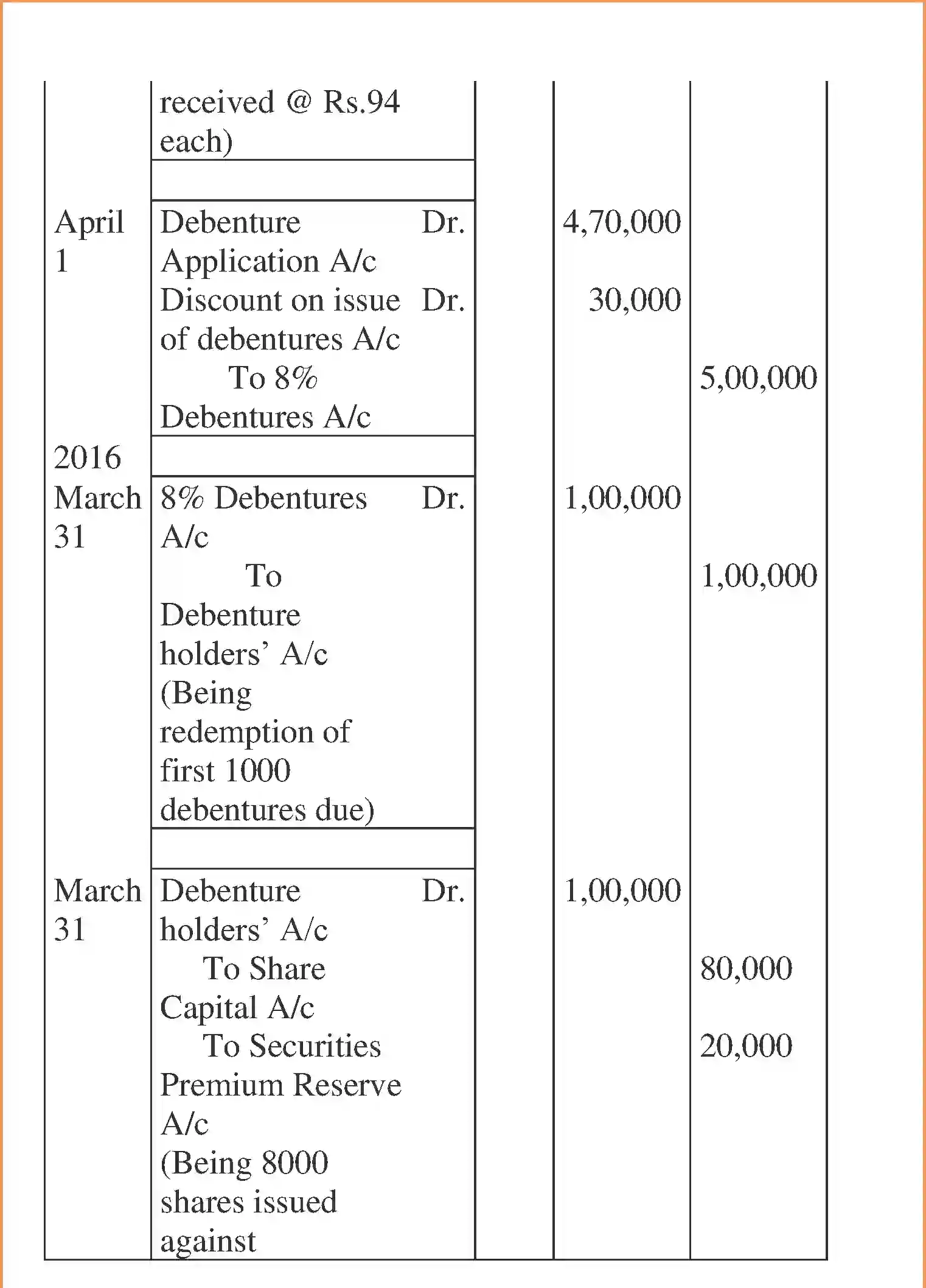 NCERT-Solution-Class-12-Accountancy-Issue-and-Redemption-of-Debentures-96-page-137