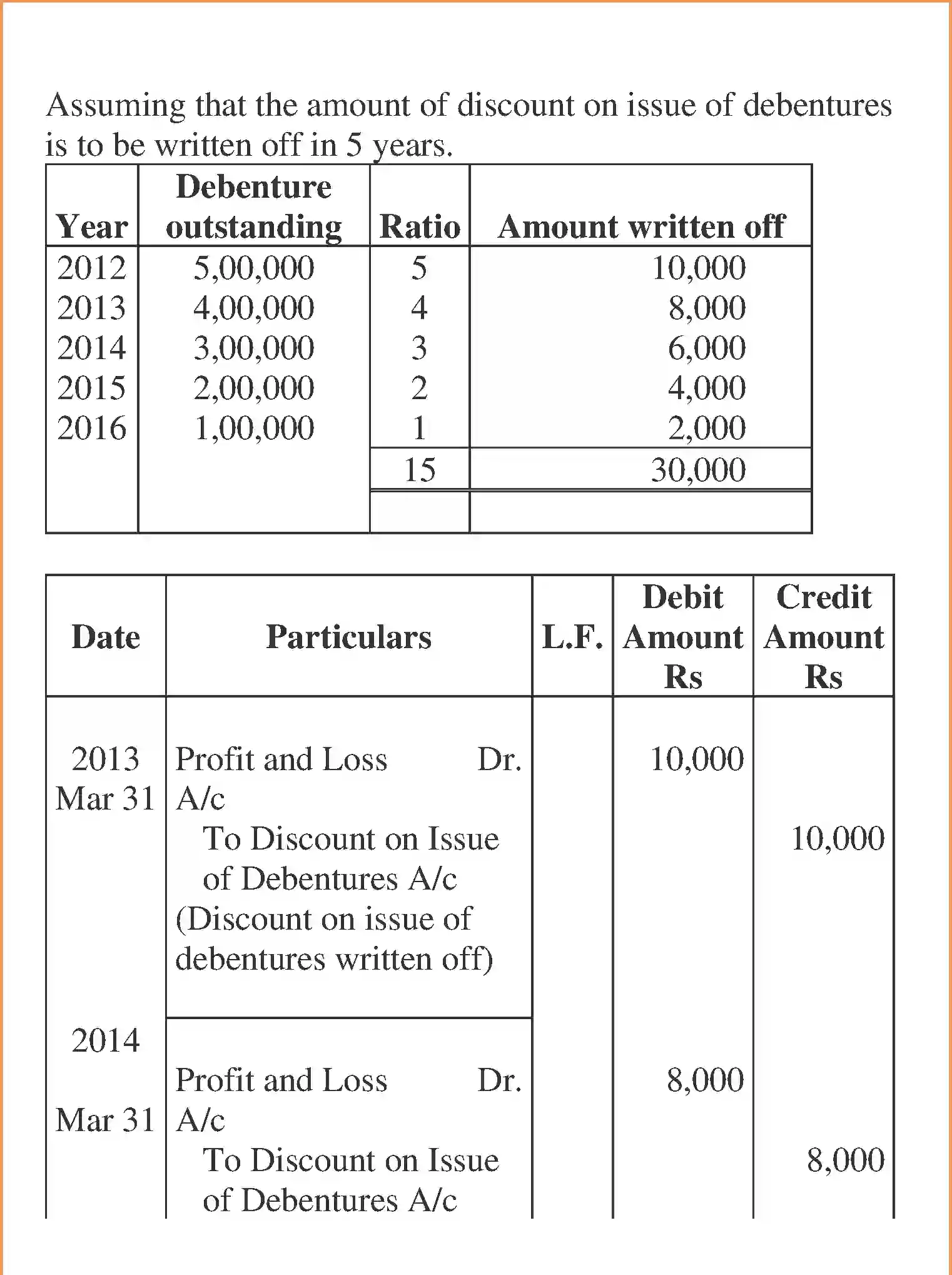 NCERT-Solution-Class-12-Accountancy-Issue-and-Redemption-of-Debentures-96-page-79