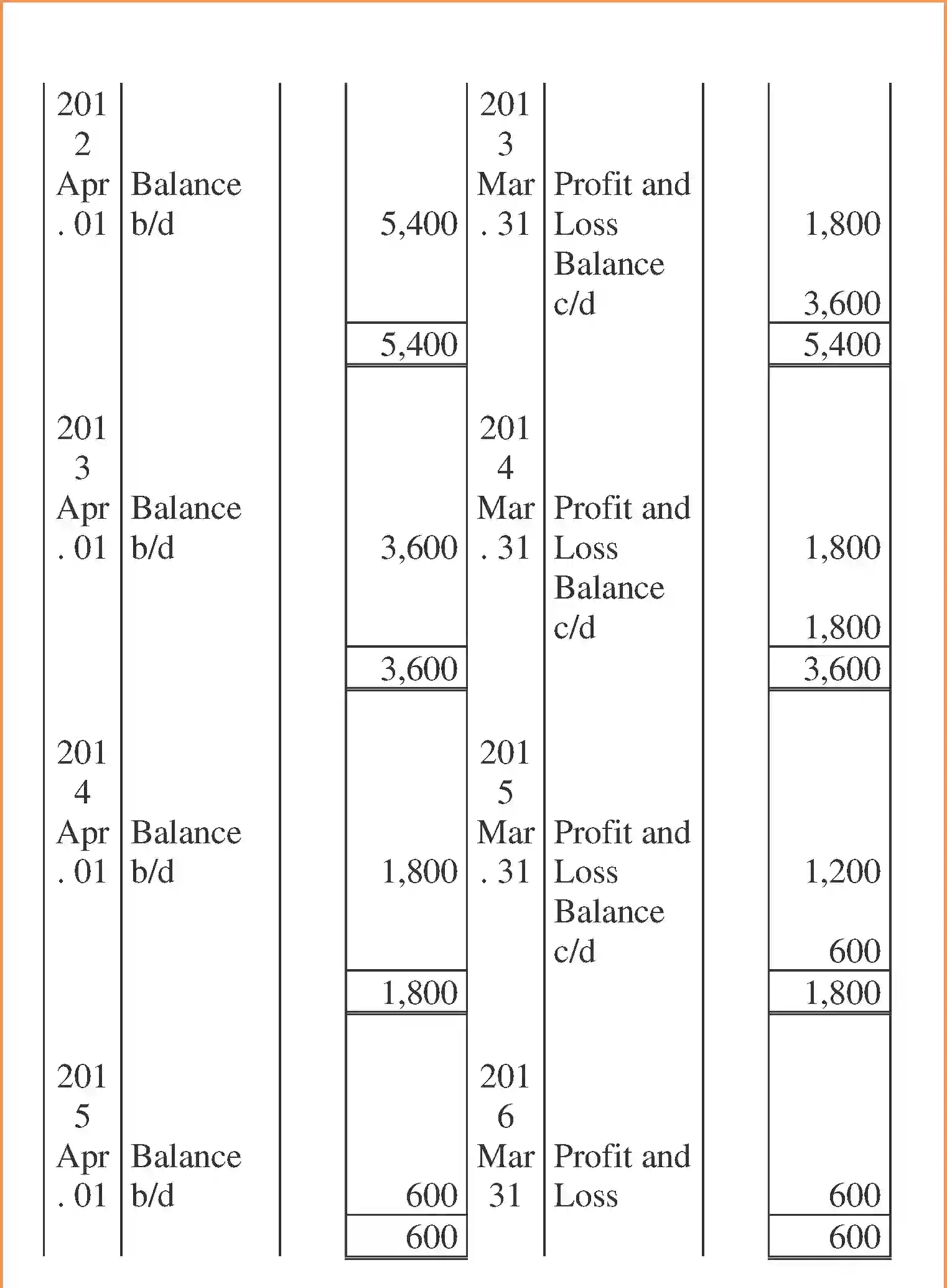 NCERT-Solution-Class-12-Accountancy-Issue-and-Redemption-of-Debentures-96-page-84