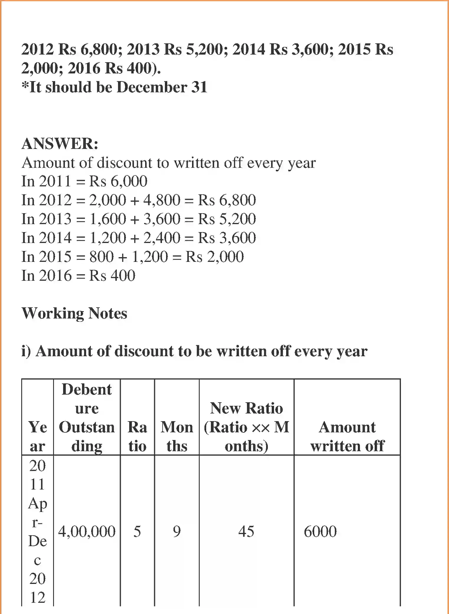 NCERT-Solution-Class-12-Accountancy-Issue-and-Redemption-of-Debentures-96-page-86