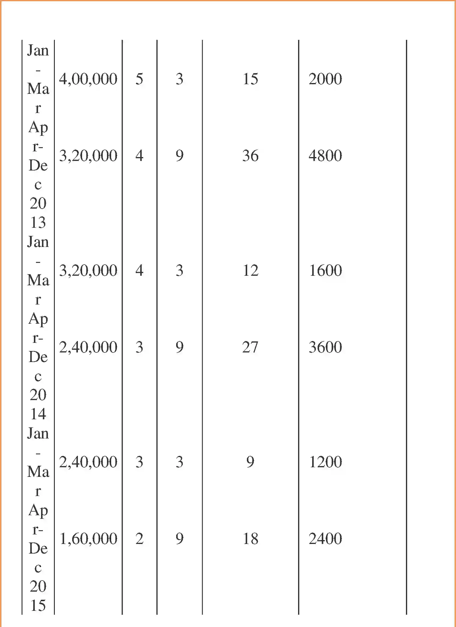 NCERT-Solution-Class-12-Accountancy-Issue-and-Redemption-of-Debentures-96-page-87