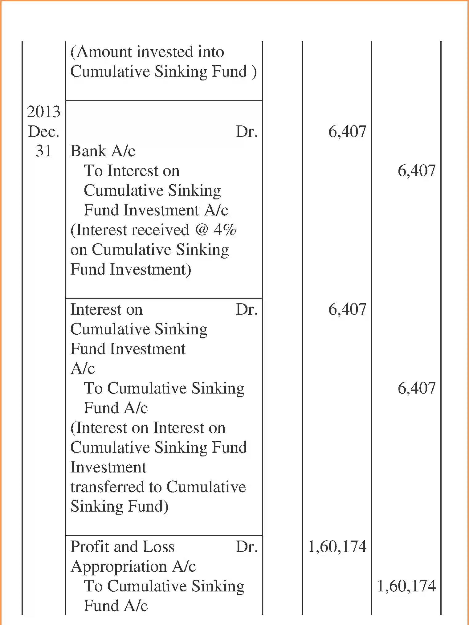 NCERT-Solution-Class-12-Accountancy-Issue-and-Redemption-of-Debentures-96-page-96