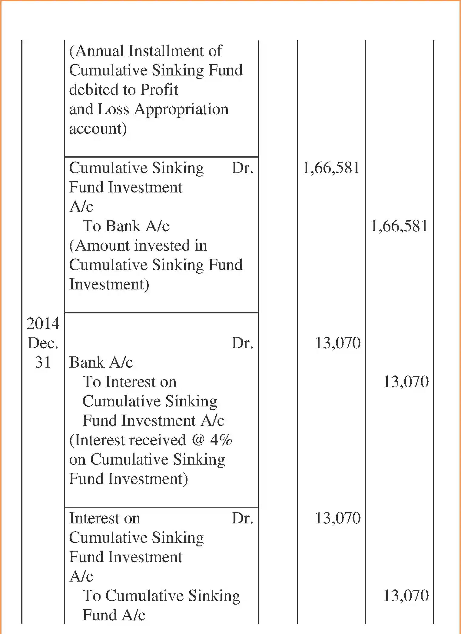 NCERT-Solution-Class-12-Accountancy-Issue-and-Redemption-of-Debentures-96-page-97