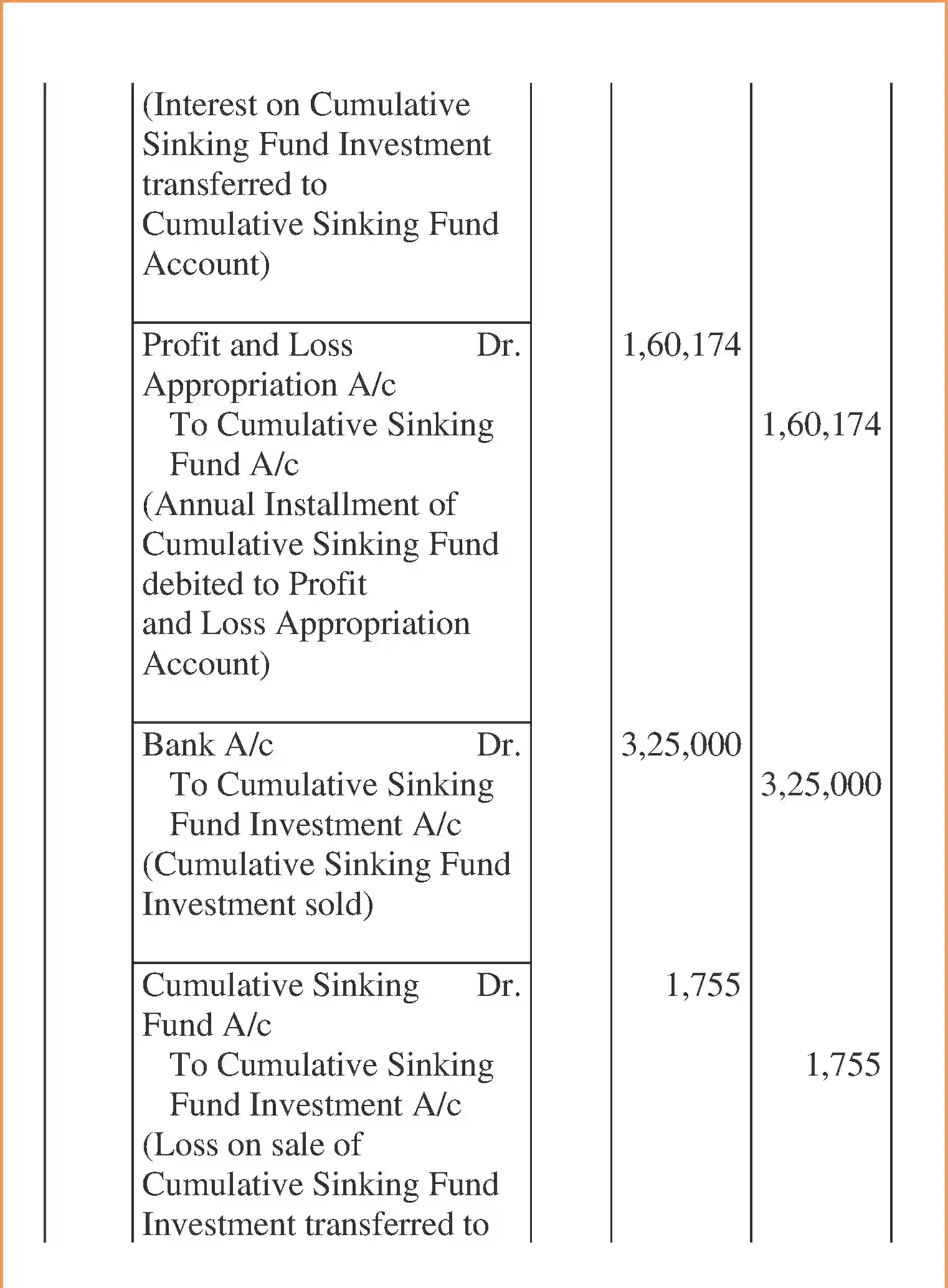 NCERT-Solution-Class-12-Accountancy-Issue-and-Redemption-of-Debentures-96-page-98
