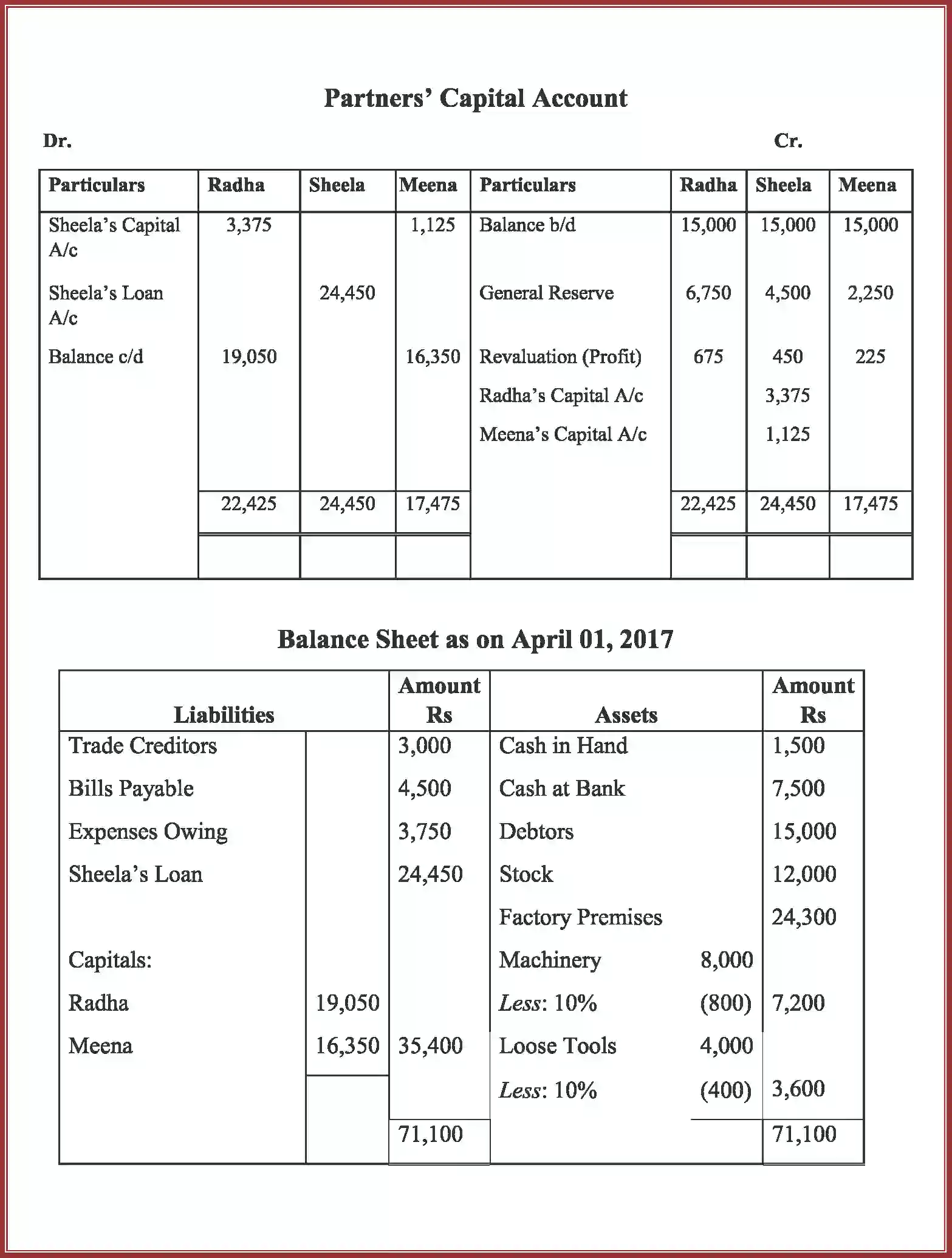 NCERT-Solution-Class-12-Accountancy-RetirementDeath-of-a-Partner-2265-page-22