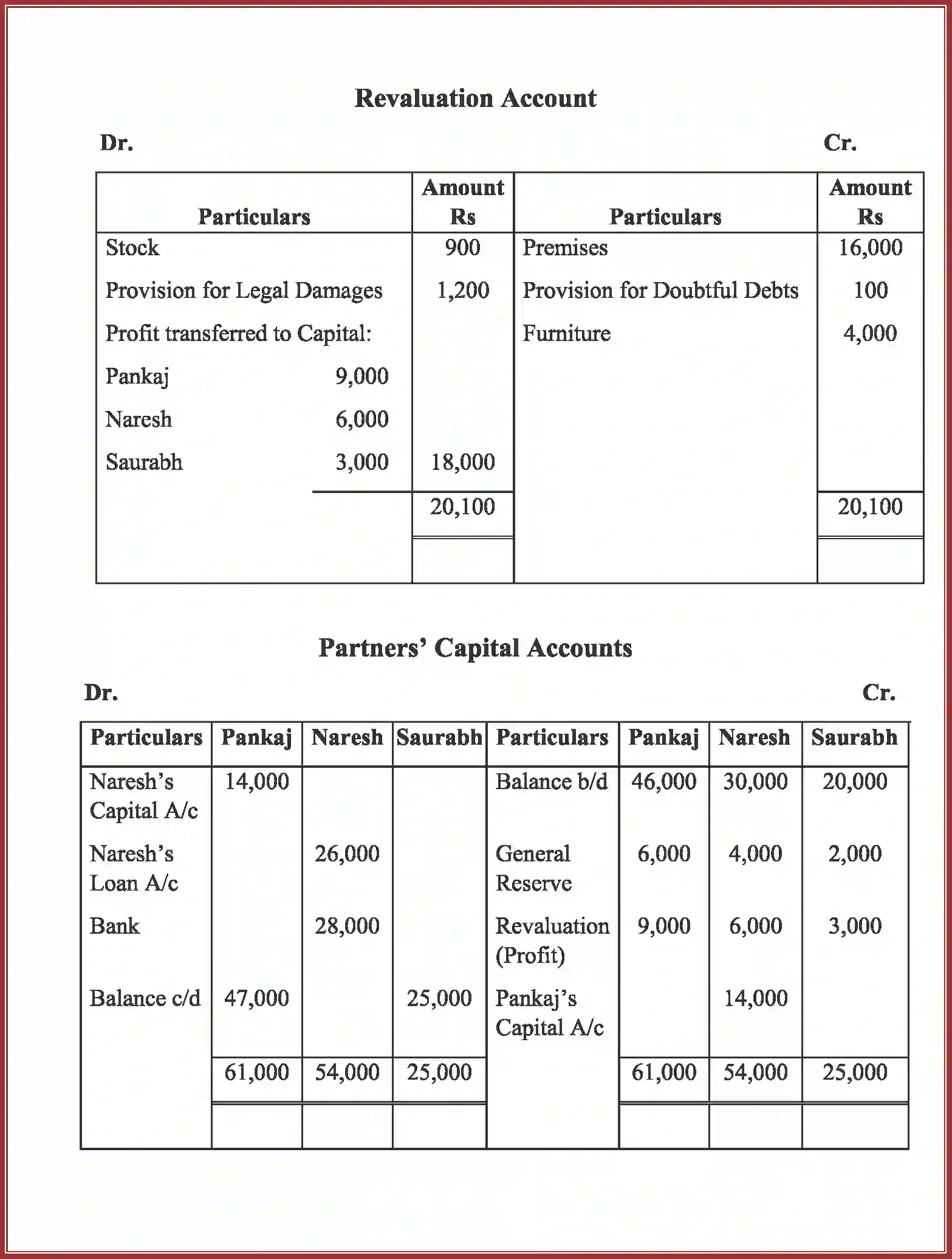 NCERT-Solution-Class-12-Accountancy-RetirementDeath-of-a-Partner-2265-page-25