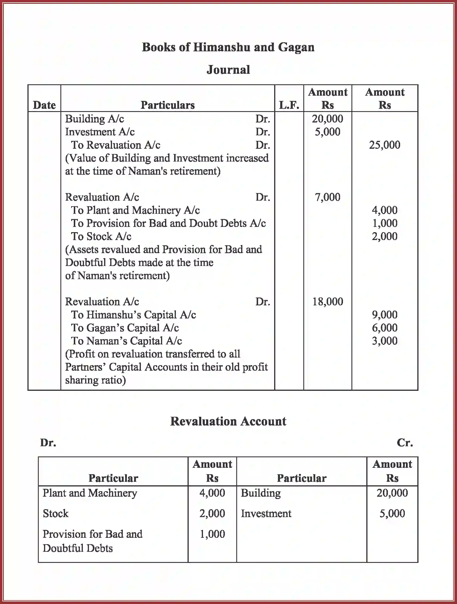 NCERT-Solution-Class-12-Accountancy-RetirementDeath-of-a-Partner-93-page-15