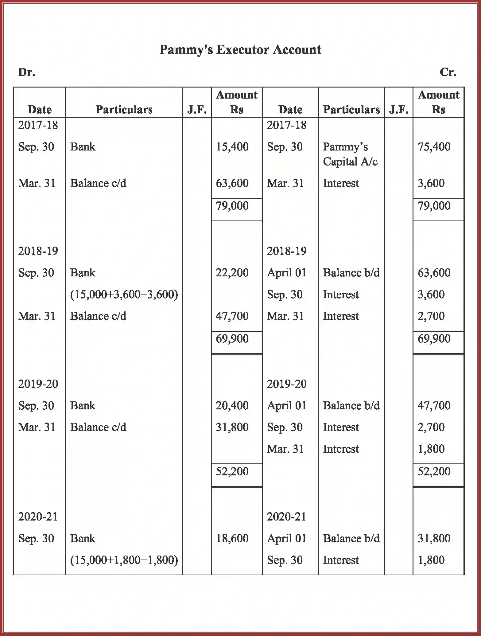 NCERT-Solution-Class-12-Accountancy-RetirementDeath-of-a-Partner-93-page-29