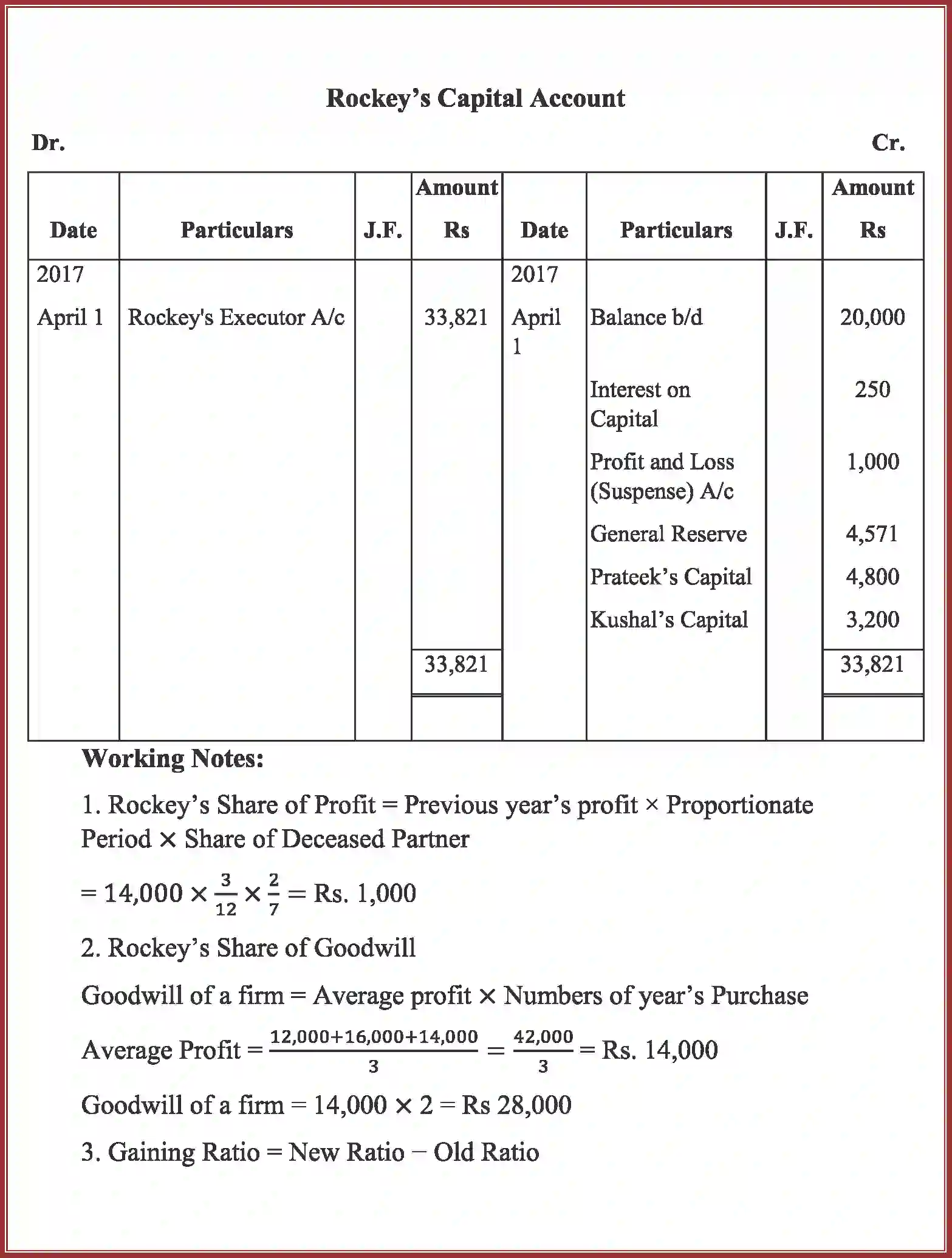 NCERT-Solution-Class-12-Accountancy-RetirementDeath-of-a-Partner-93-page-34
