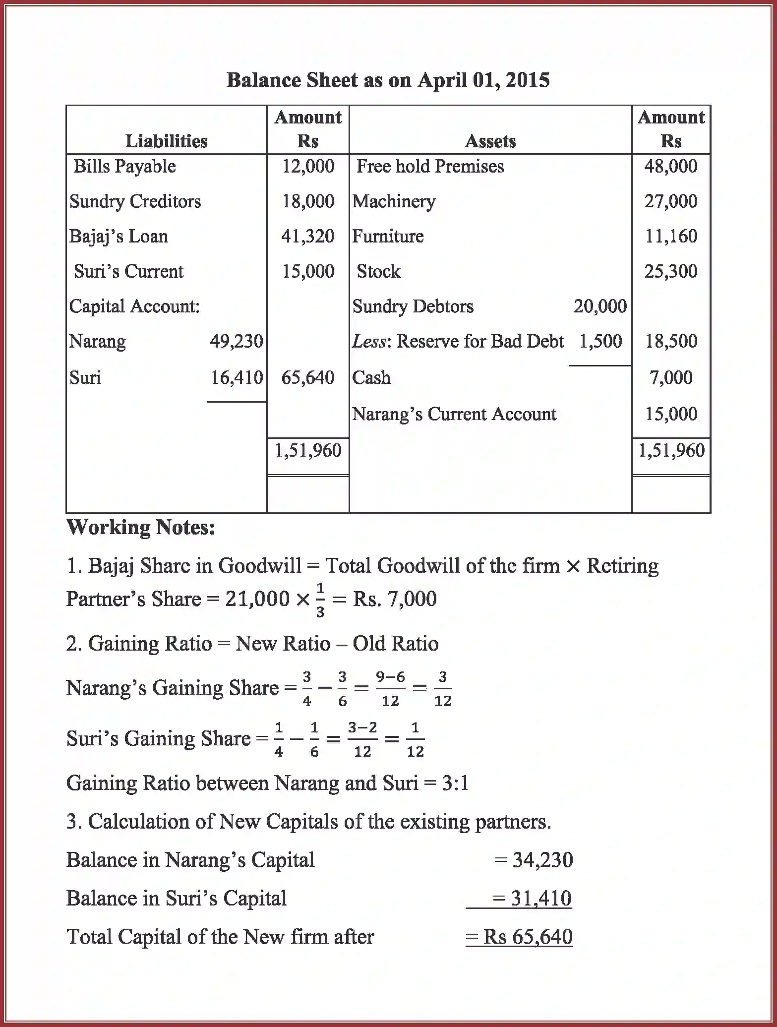 NCERT-Solution-Class-12-Accountancy-RetirementDeath-of-a-Partner-93-page-38