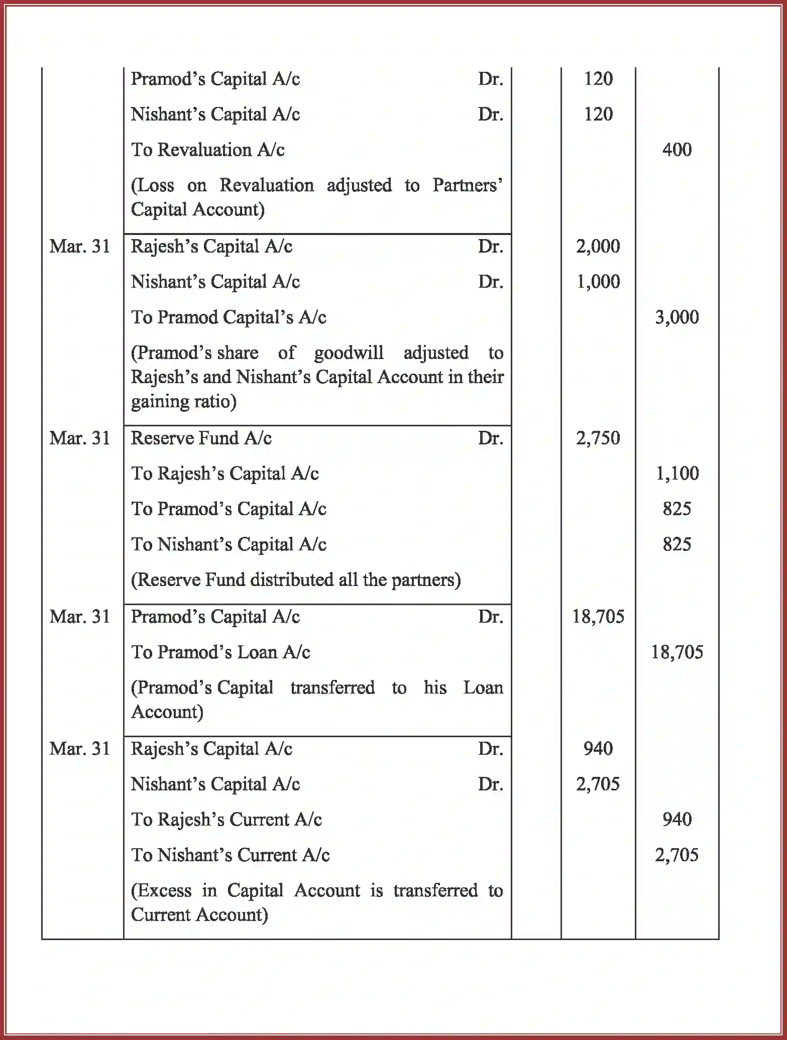 NCERT-Solution-Class-12-Accountancy-RetirementDeath-of-a-Partner-93-page-41