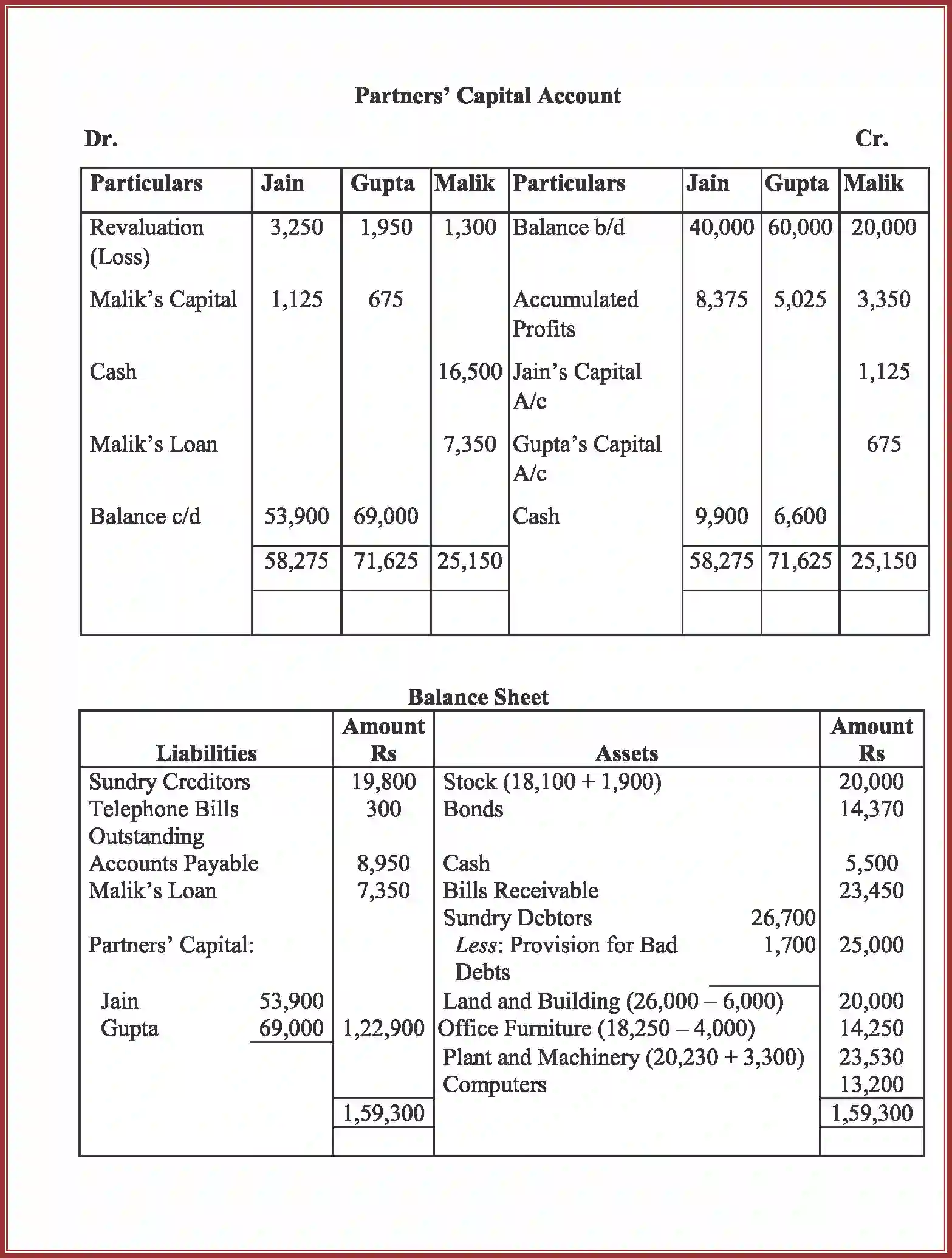 NCERT-Solution-Class-12-Accountancy-RetirementDeath-of-a-Partner-93-page-47