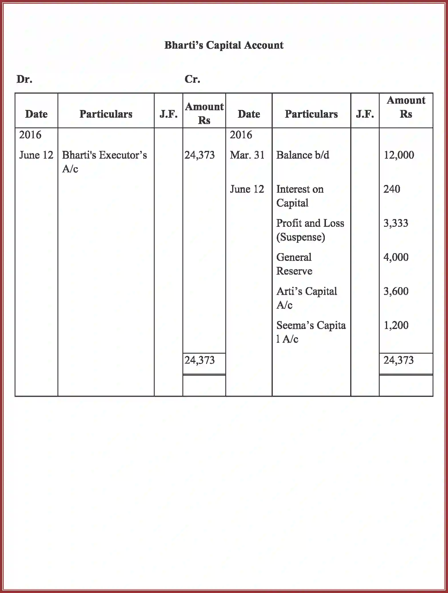 NCERT-Solution-Class-12-Accountancy-RetirementDeath-of-a-Partner-93-page-51