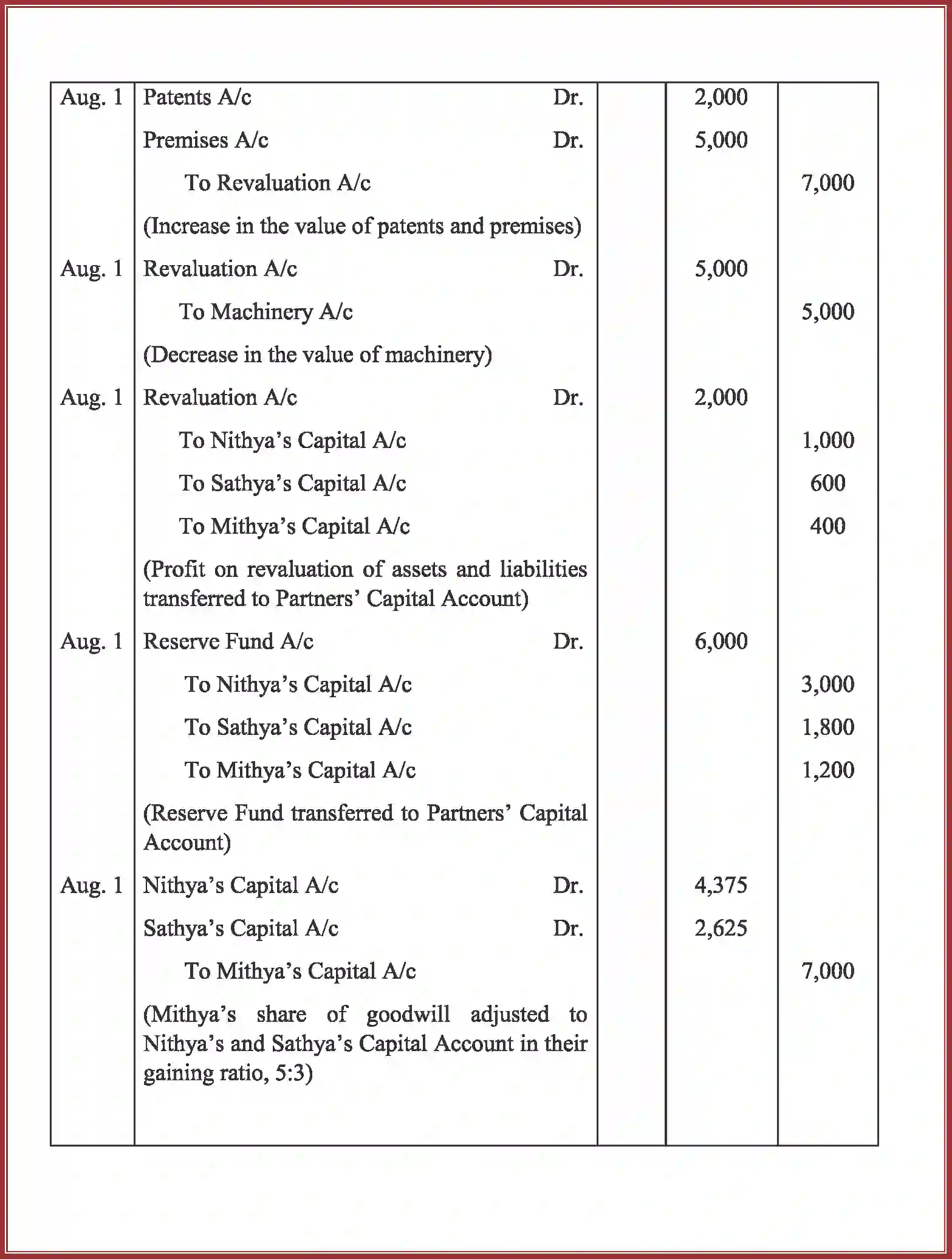 NCERT-Solution-Class-12-Accountancy-RetirementDeath-of-a-Partner-93-page-55