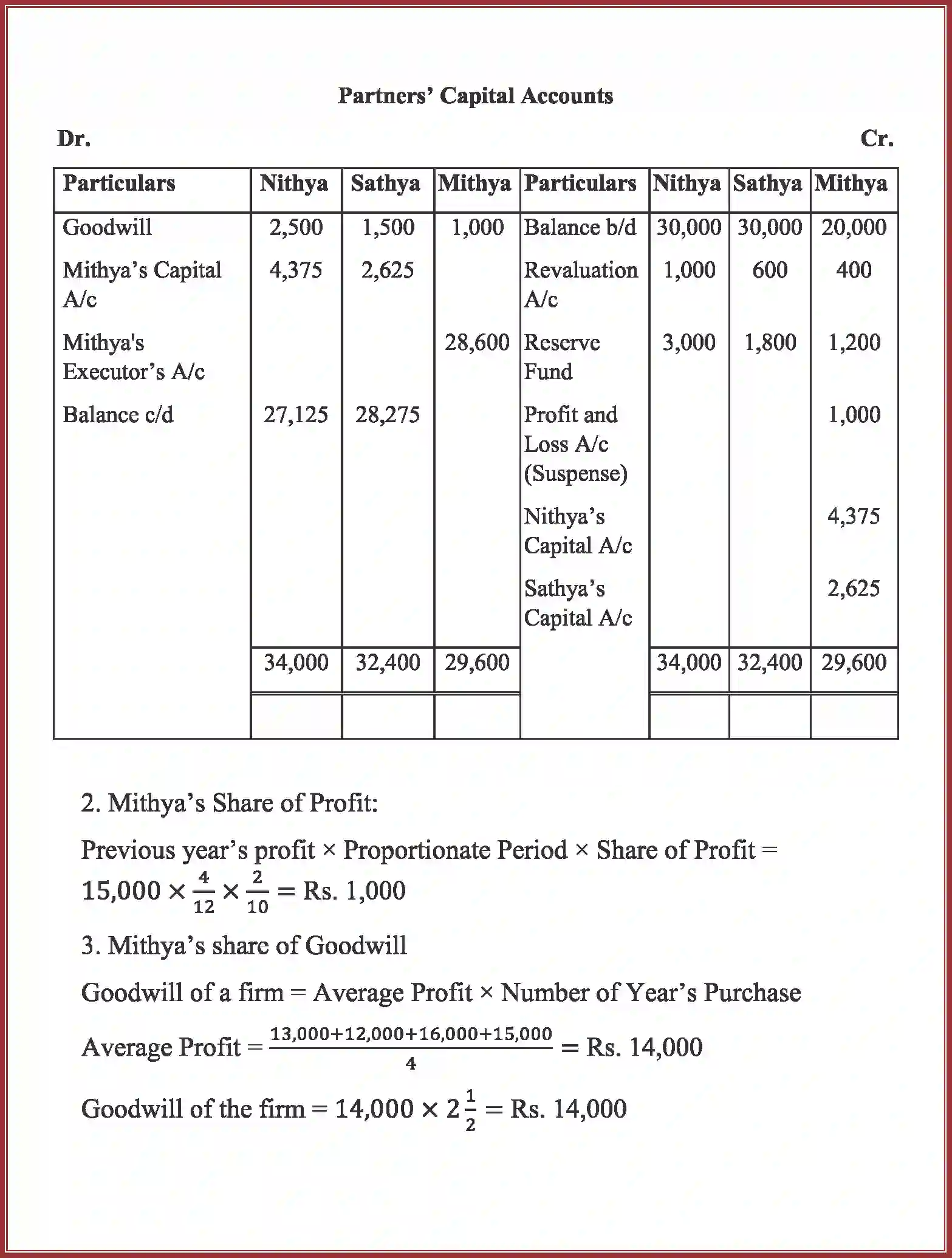 NCERT-Solution-Class-12-Accountancy-RetirementDeath-of-a-Partner-93-page-59