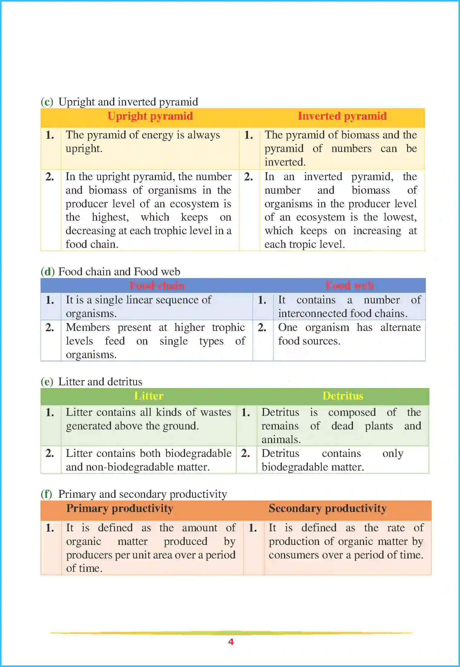 NCERT-Solution-Class-12-Biology-Chapter-14-Ecosystem-87-page-4