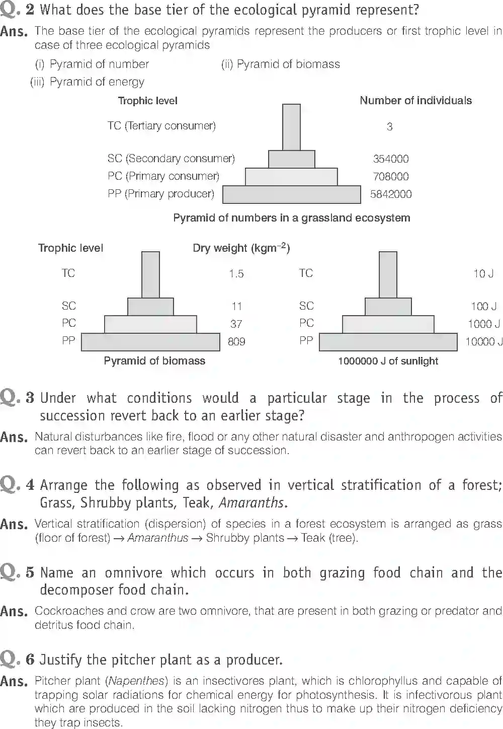 NCERT-Solution-Class-12-Biology-Exemplar-Ecosystem-330-page-7