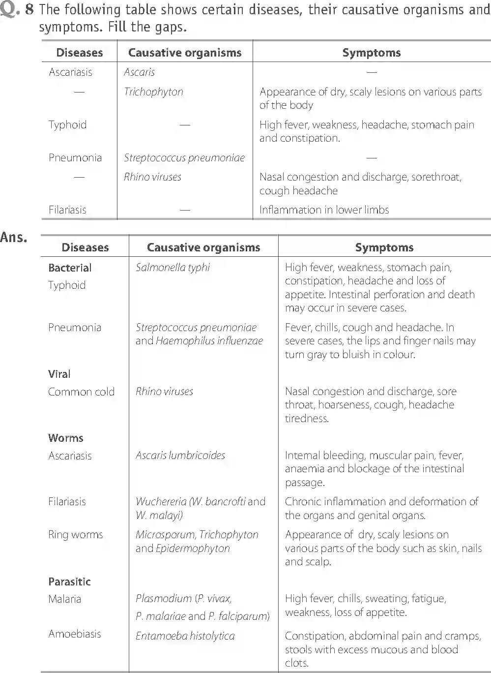 NCERT-Solution-Class-12-Biology-Exemplar-Human-Health-and-Diseases-324-page-15