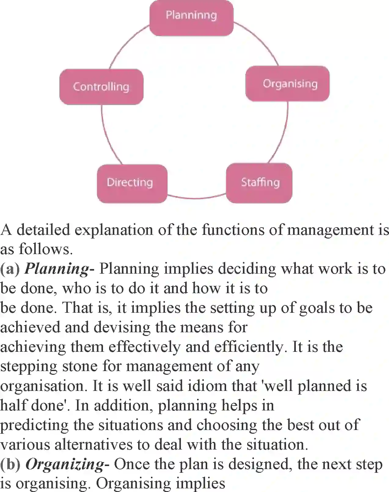 NCERT-Solution-Class-12-Business-Studies-Chapter-1-Nature-And-Significance-Of-Management-101-page-17