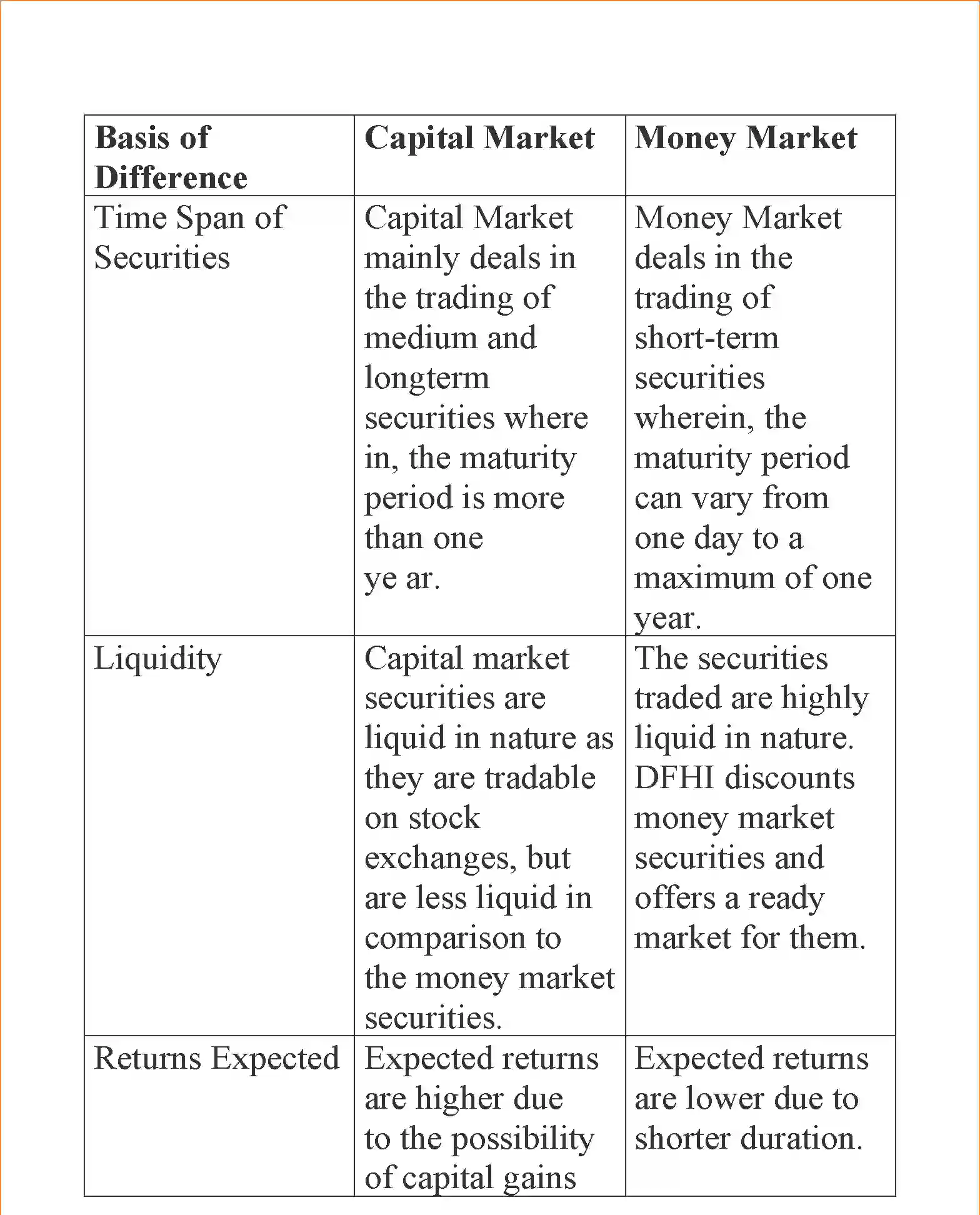 NCERT-Solution-Class-12-Business-Studies-Chapter-10-Financial-Markets-110-page-10