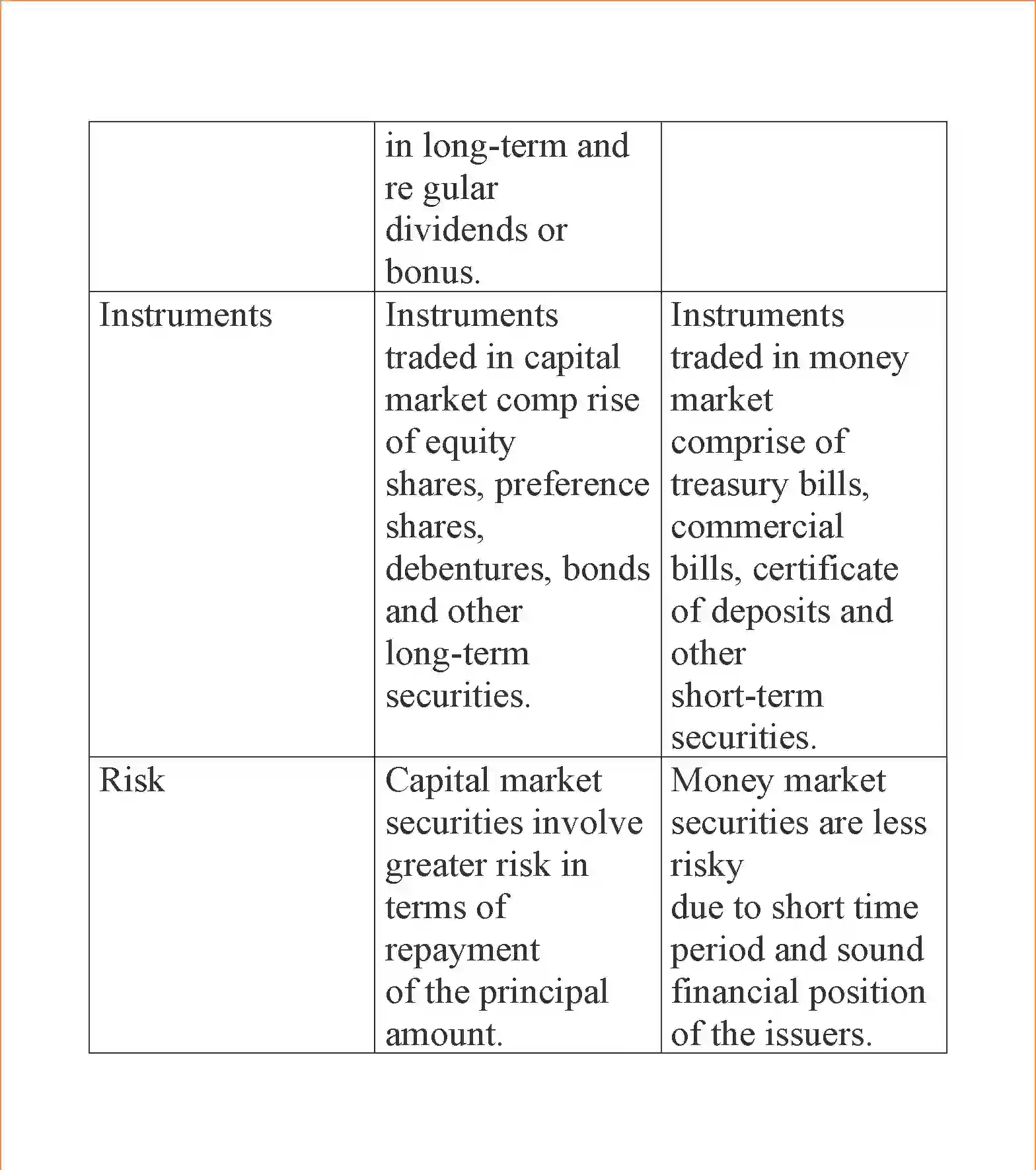 NCERT-Solution-Class-12-Business-Studies-Chapter-10-Financial-Markets-110-page-11