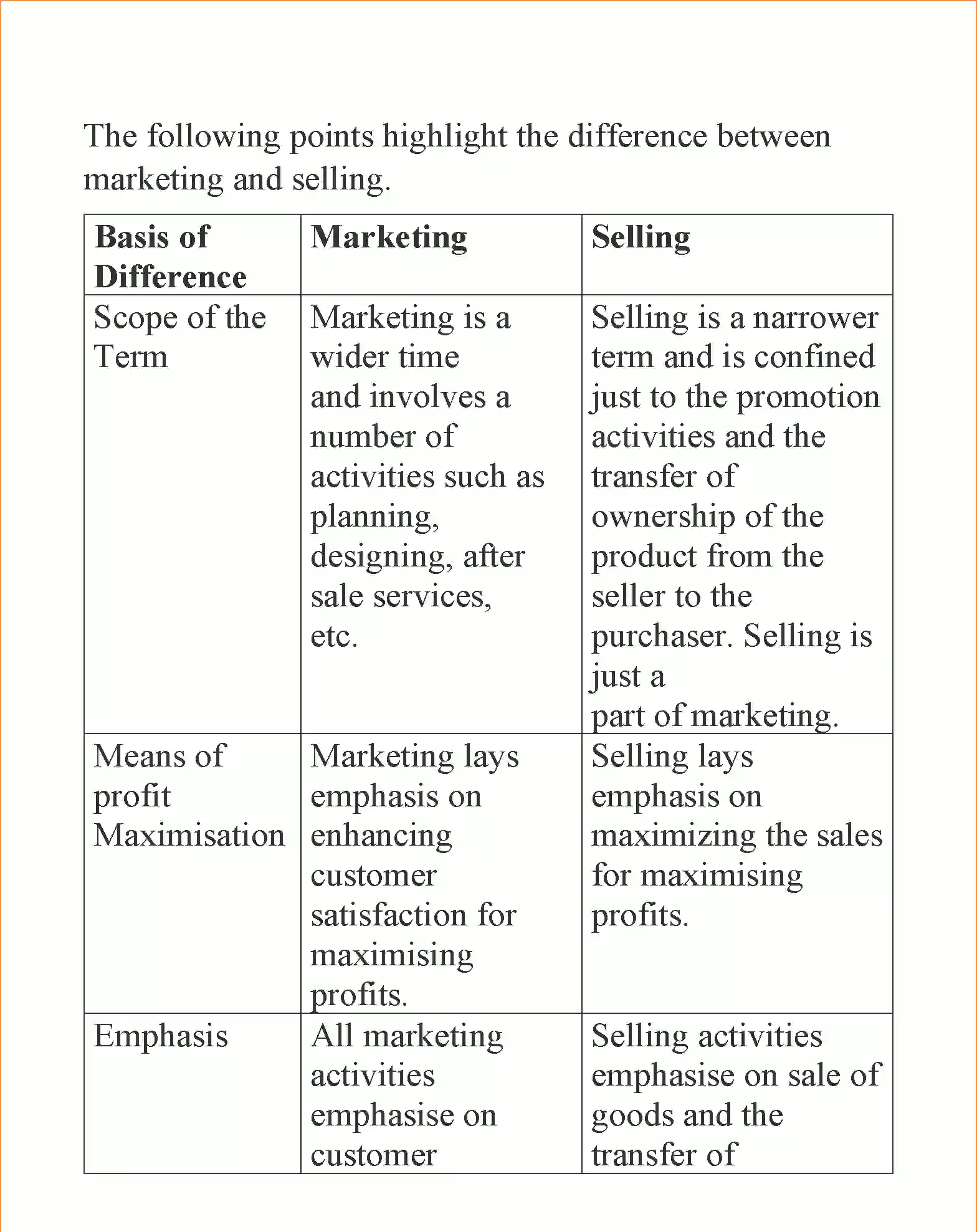 NCERT-Solution-Class-12-Business-Studies-Chapter-11-Marketing-111-page-24