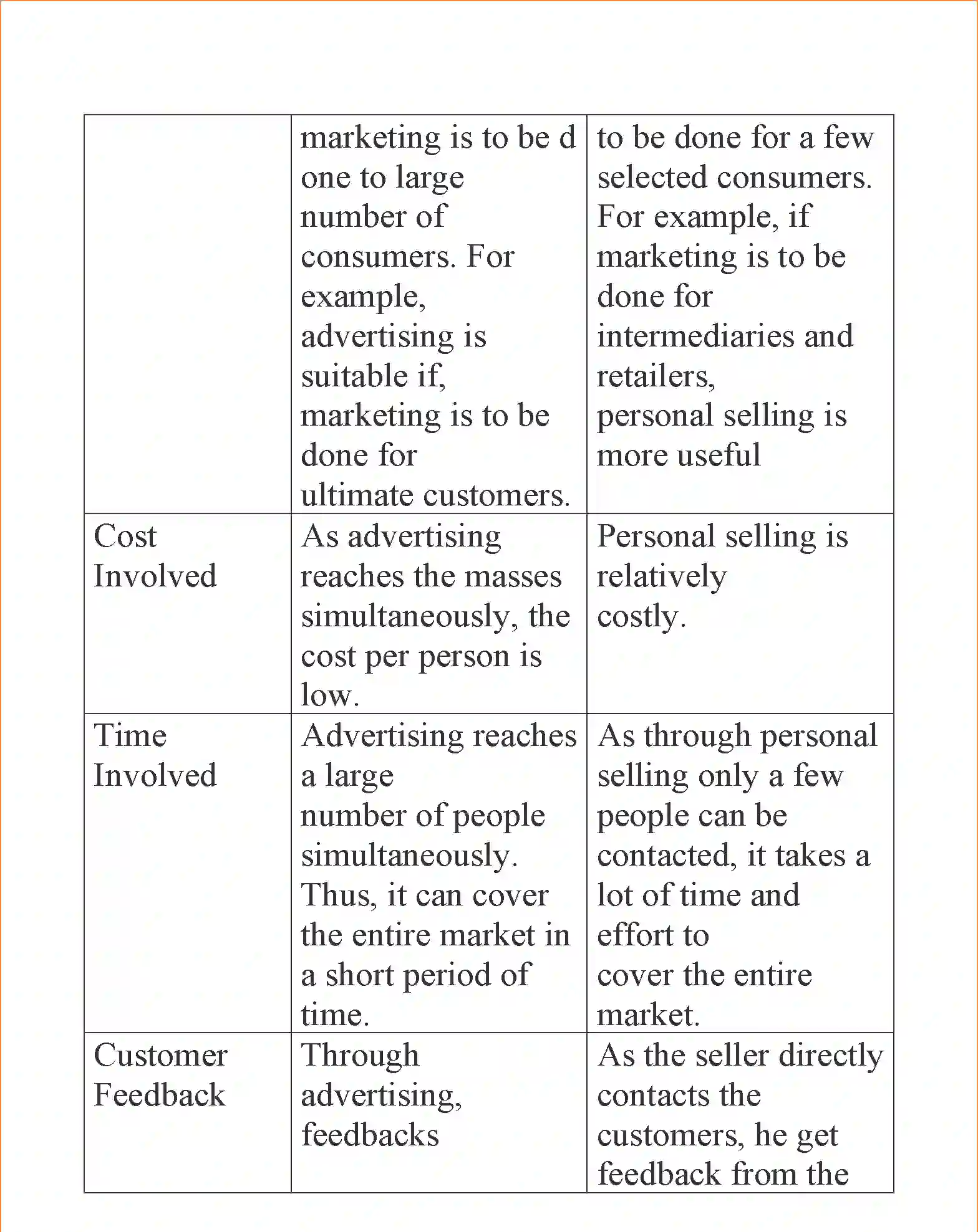NCERT-Solution-Class-12-Business-Studies-Chapter-11-Marketing-111-page-44