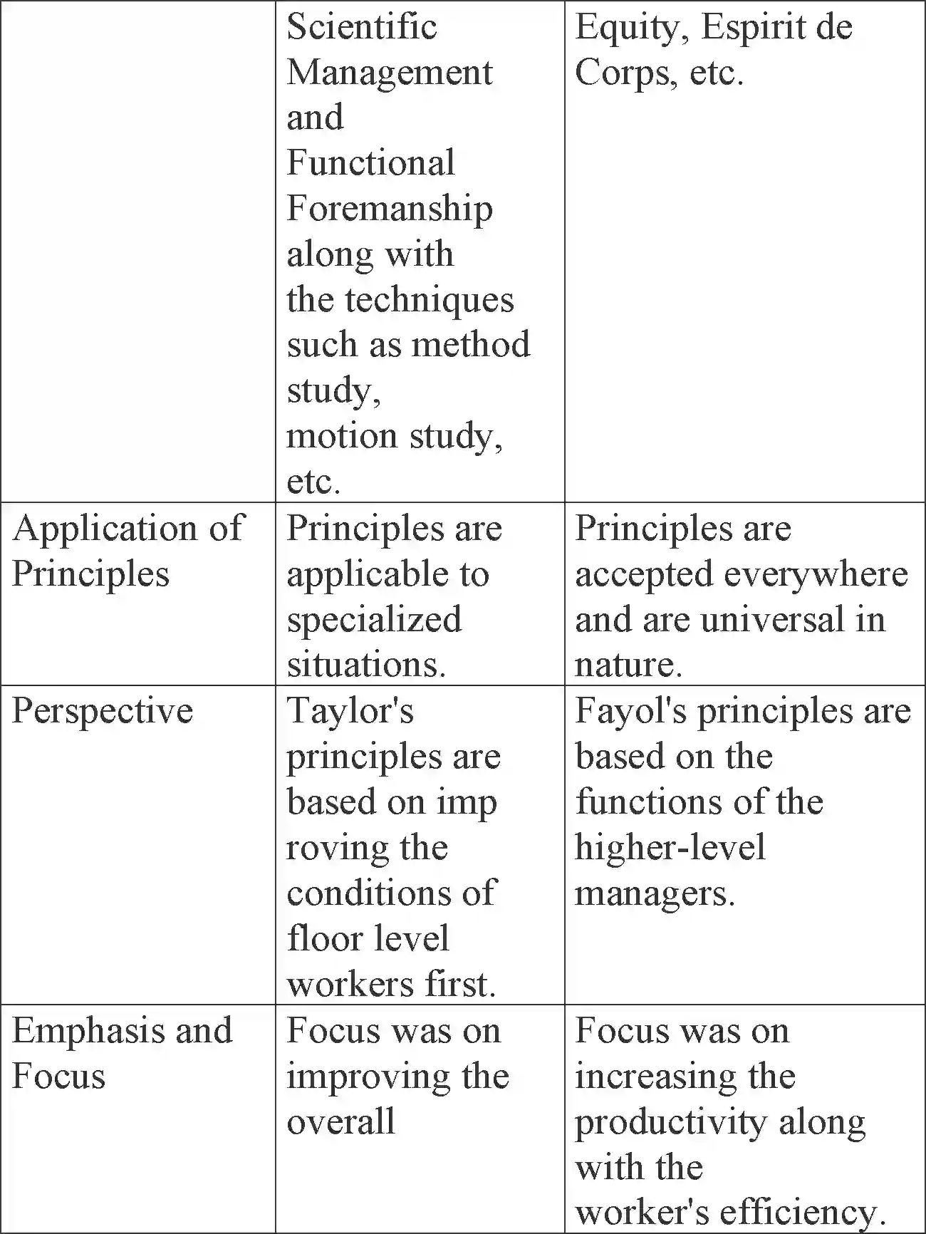 NCERT-Solution-Class-12-Business-Studies-Chapter-2-Principles-Of-Management-102-page-29