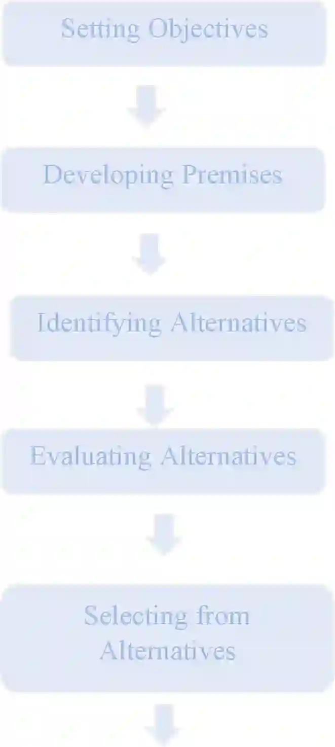 NCERT-Solution-Class-12-Business-Studies-Chapter-4-Planning-104-page-13
