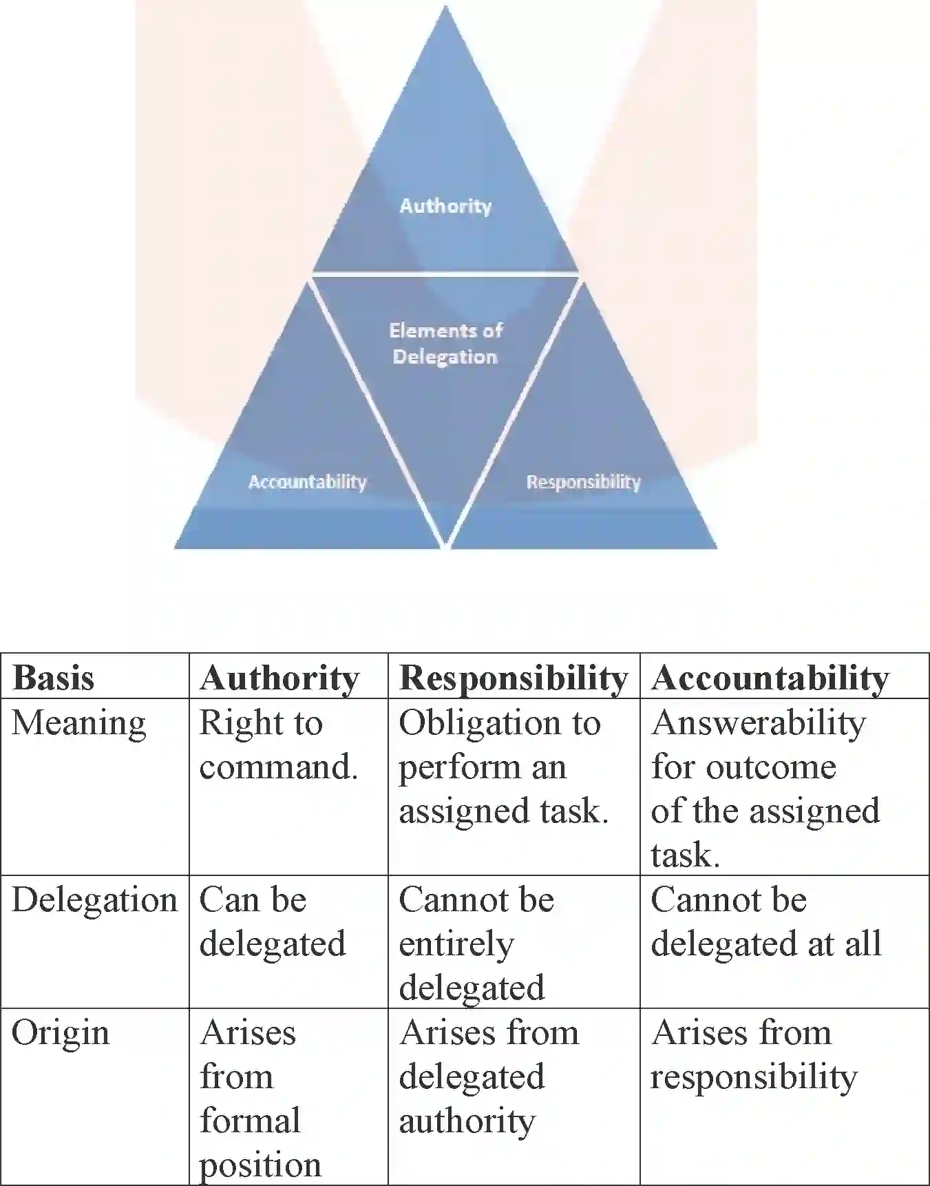 NCERT-Solution-Class-12-Business-Studies-Chapter-5-Organising-105-page-10