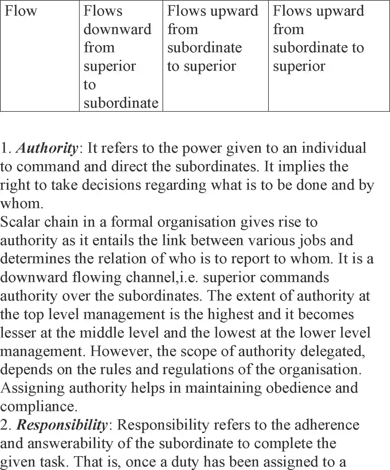 NCERT-Solution-Class-12-Business-Studies-Chapter-5-Organising-105-page-11