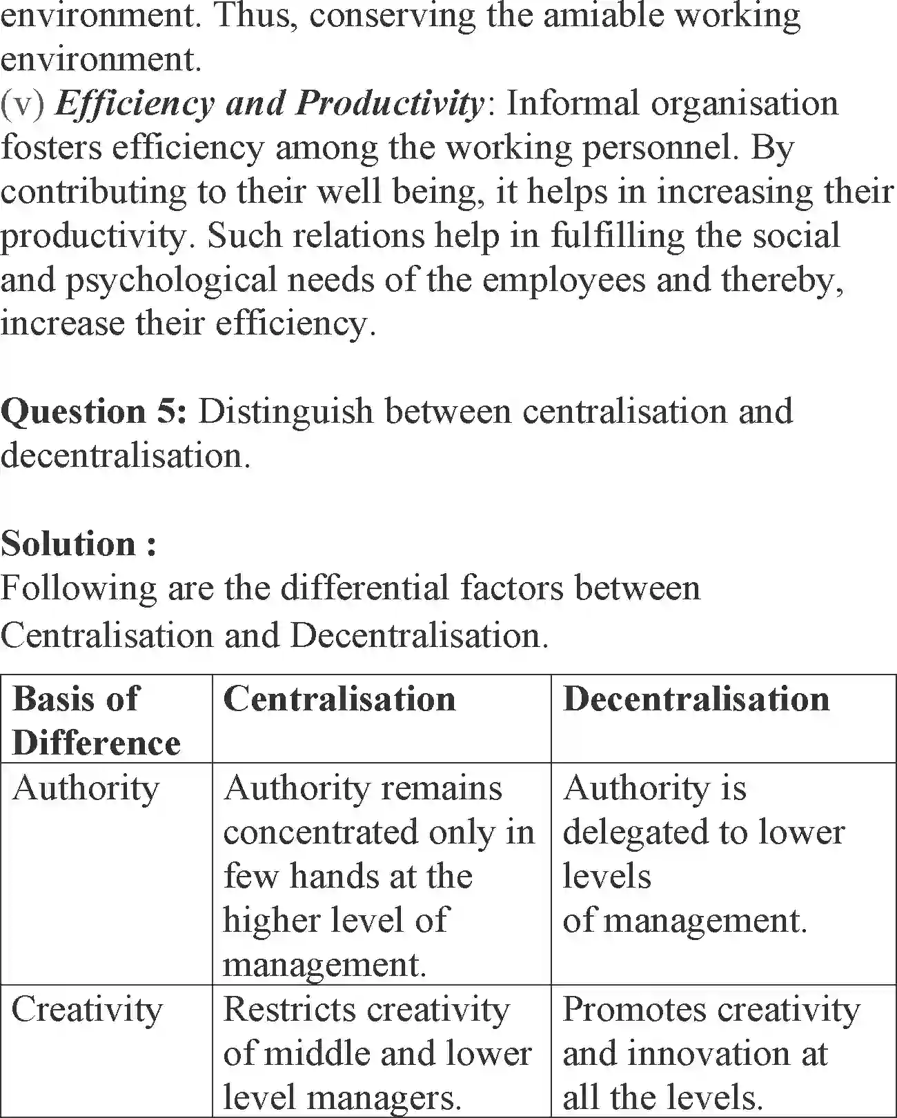 NCERT-Solution-Class-12-Business-Studies-Chapter-5-Organising-105-page-28