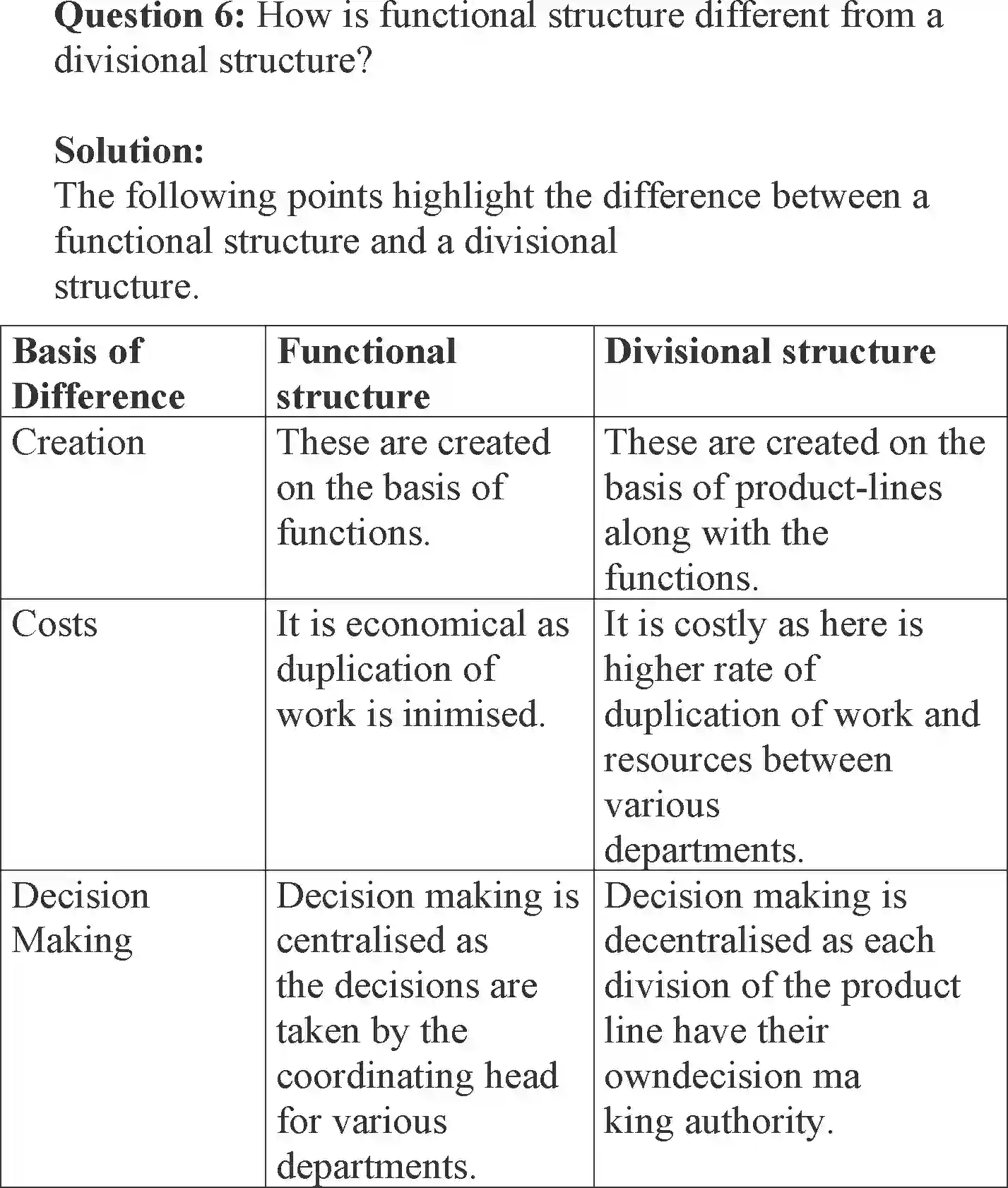 NCERT-Solution-Class-12-Business-Studies-Chapter-5-Organising-105-page-30