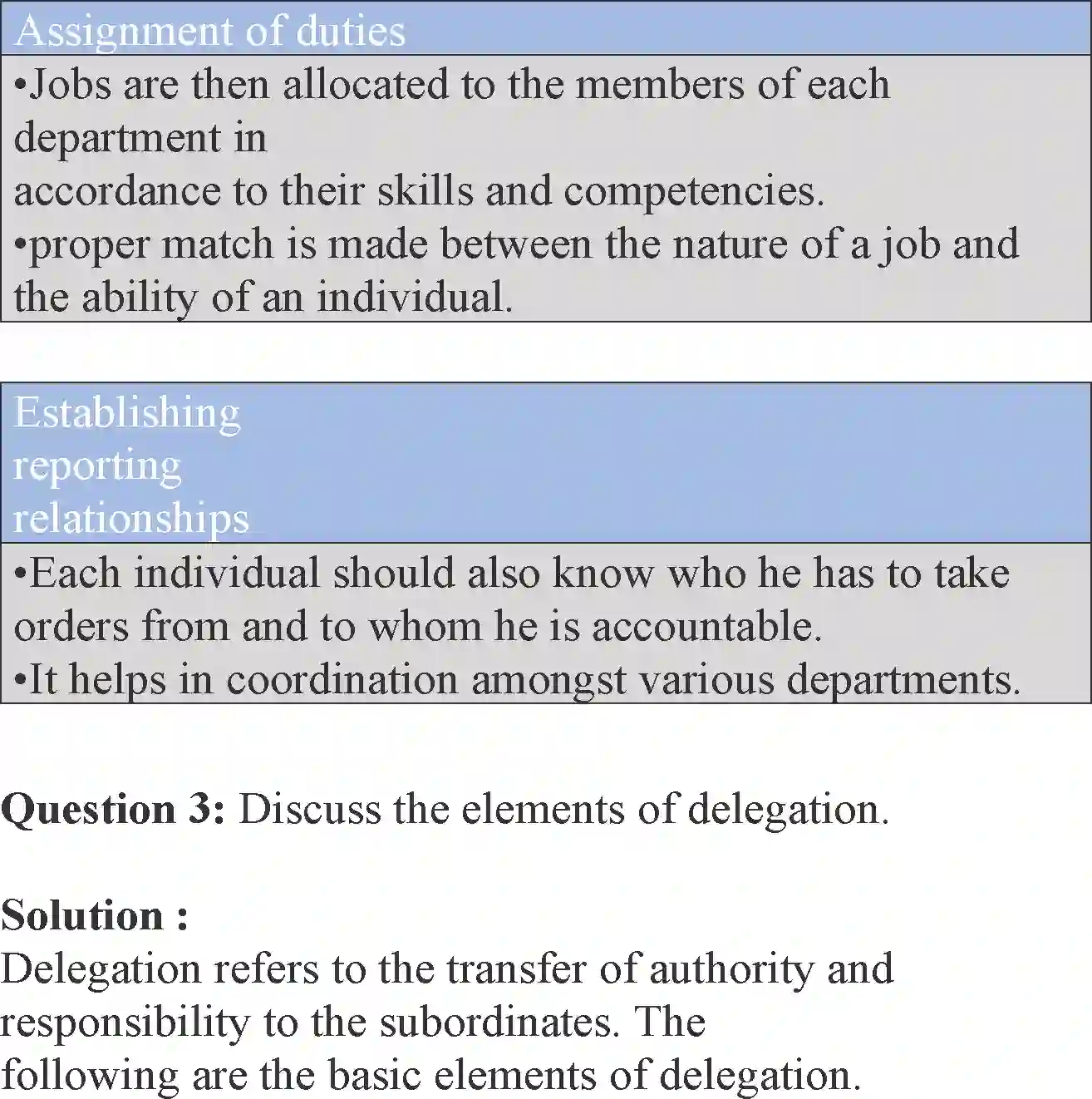 NCERT-Solution-Class-12-Business-Studies-Chapter-5-Organising-105-page-9
