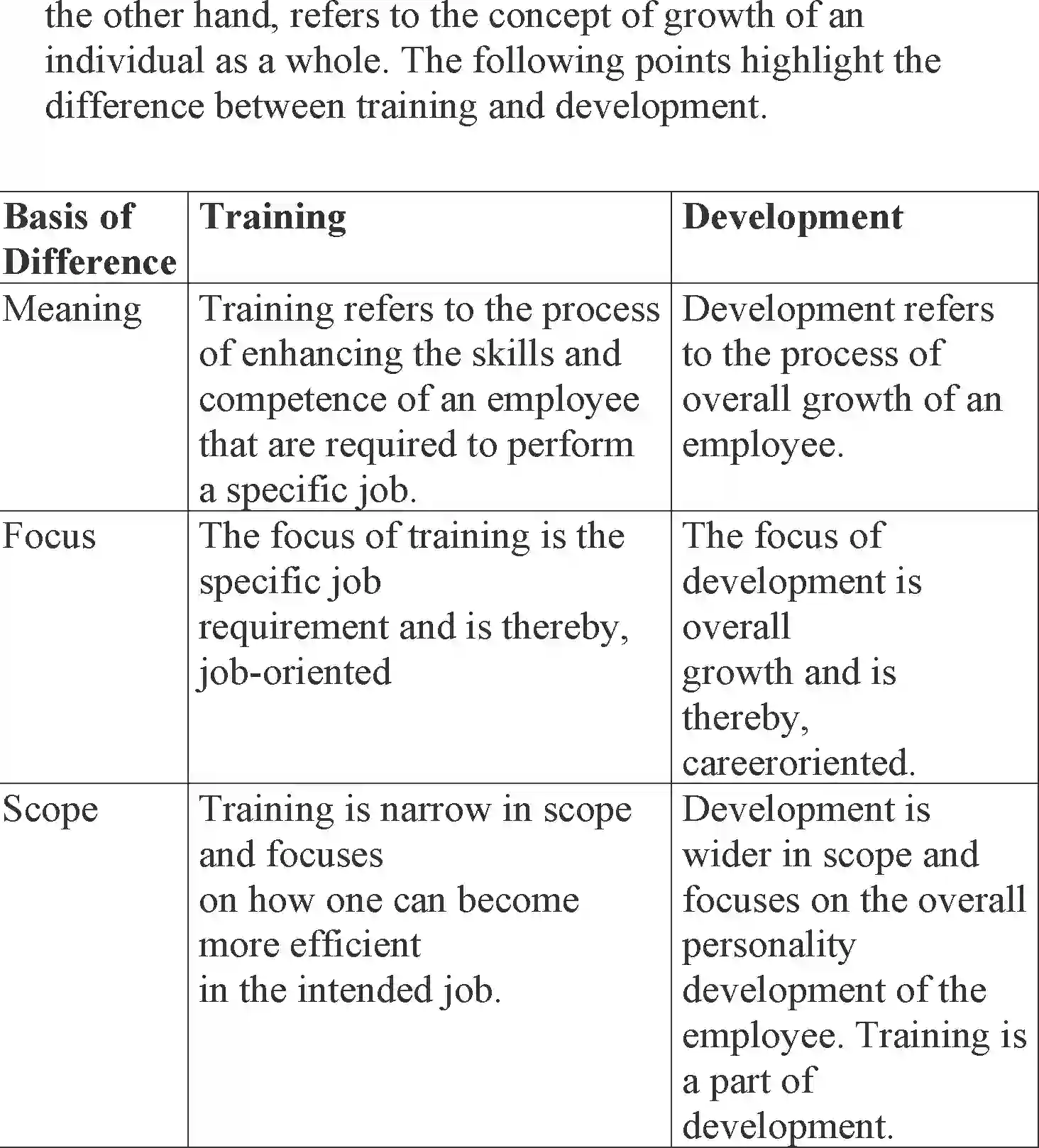 NCERT-Solution-Class-12-Business-Studies-Chapter-6-Staffing-106-page-6