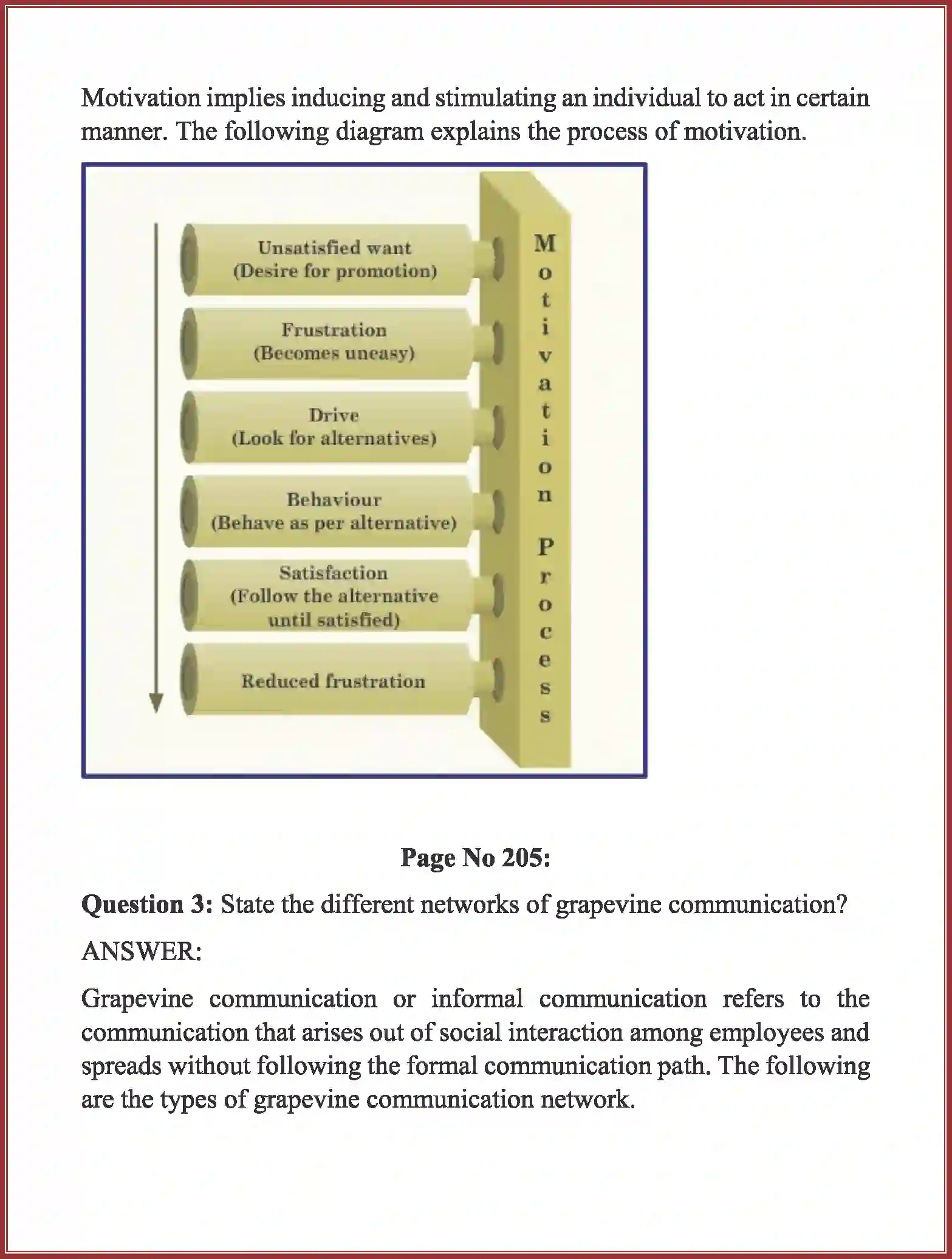 NCERT-Solution-Class-12-Business-Studies-Chapter-7-Directing-2279-page-4