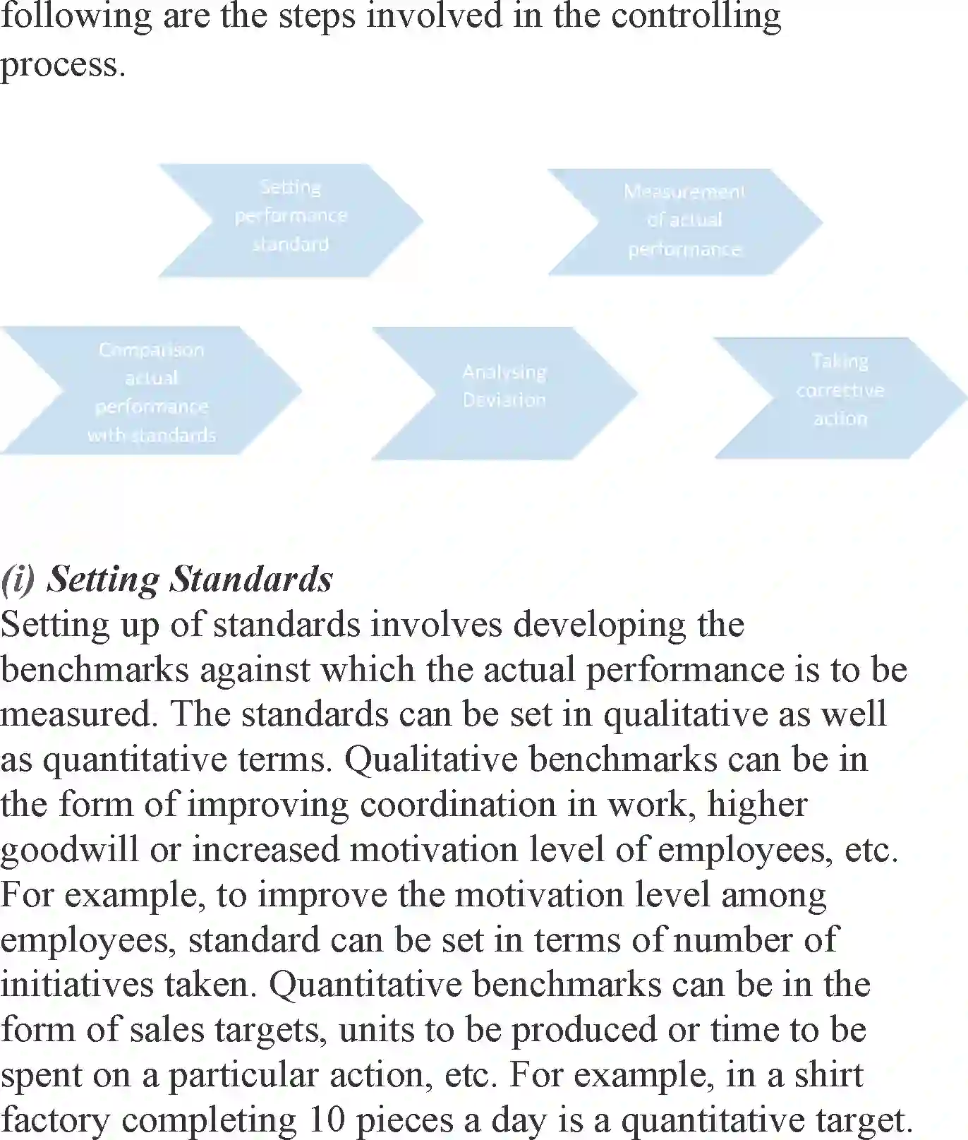 NCERT-Solution-Class-12-Business-Studies-Chapter-8-Controlling-108-page-10
