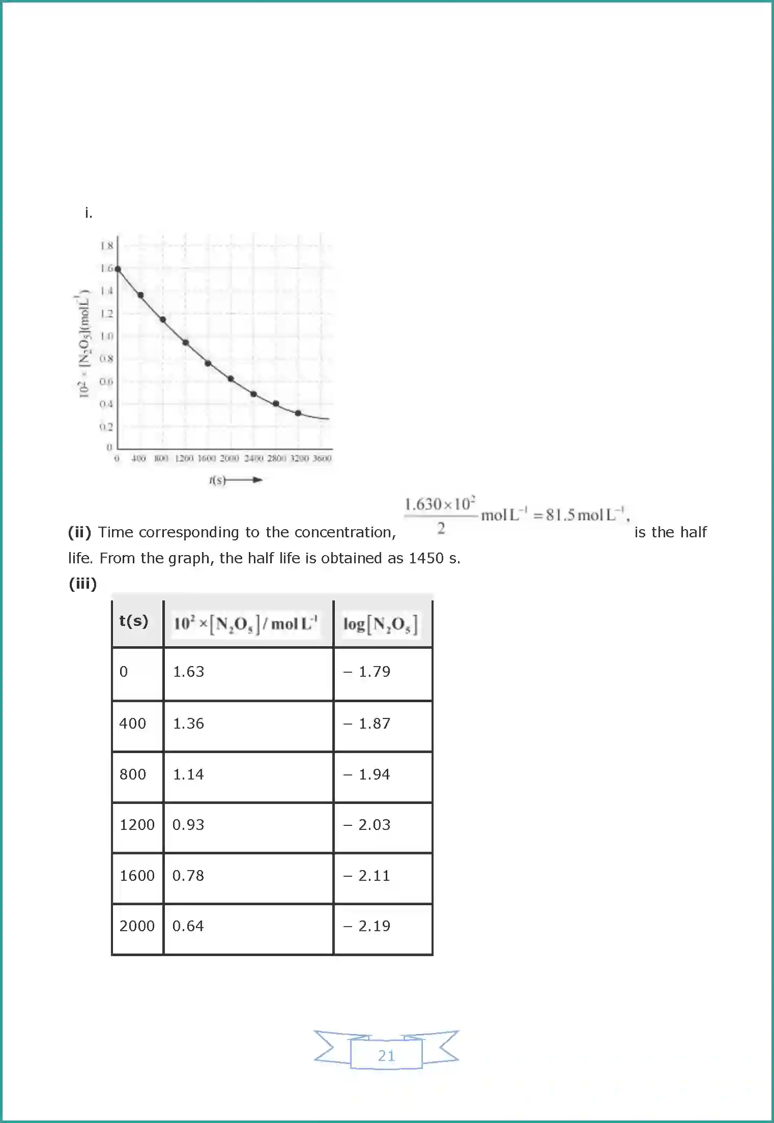 NCERT-Solution-Class-12-Chemistry-Chemical-Kinetics-49-page-15