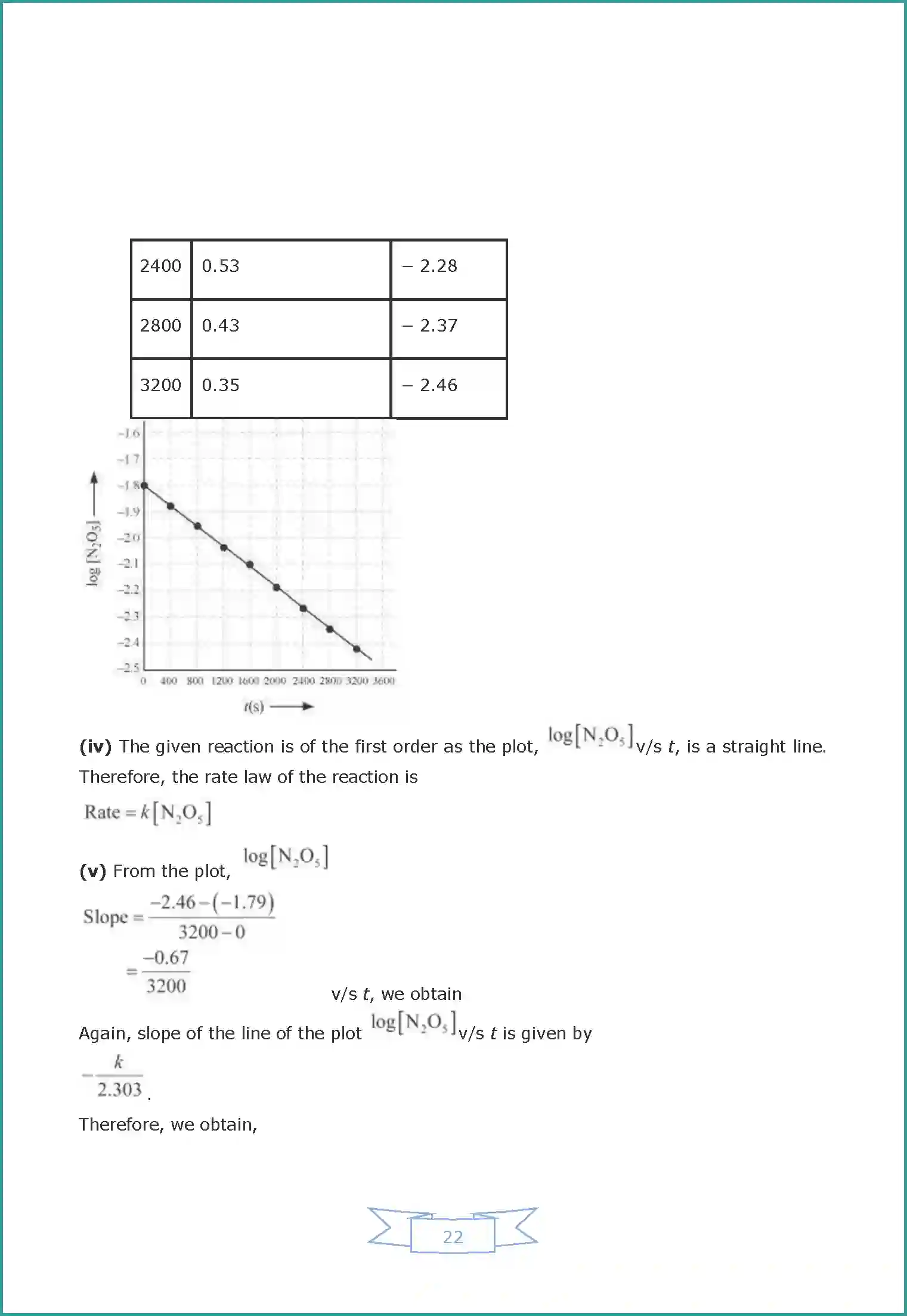 NCERT-Solution-Class-12-Chemistry-Chemical-Kinetics-49-page-16