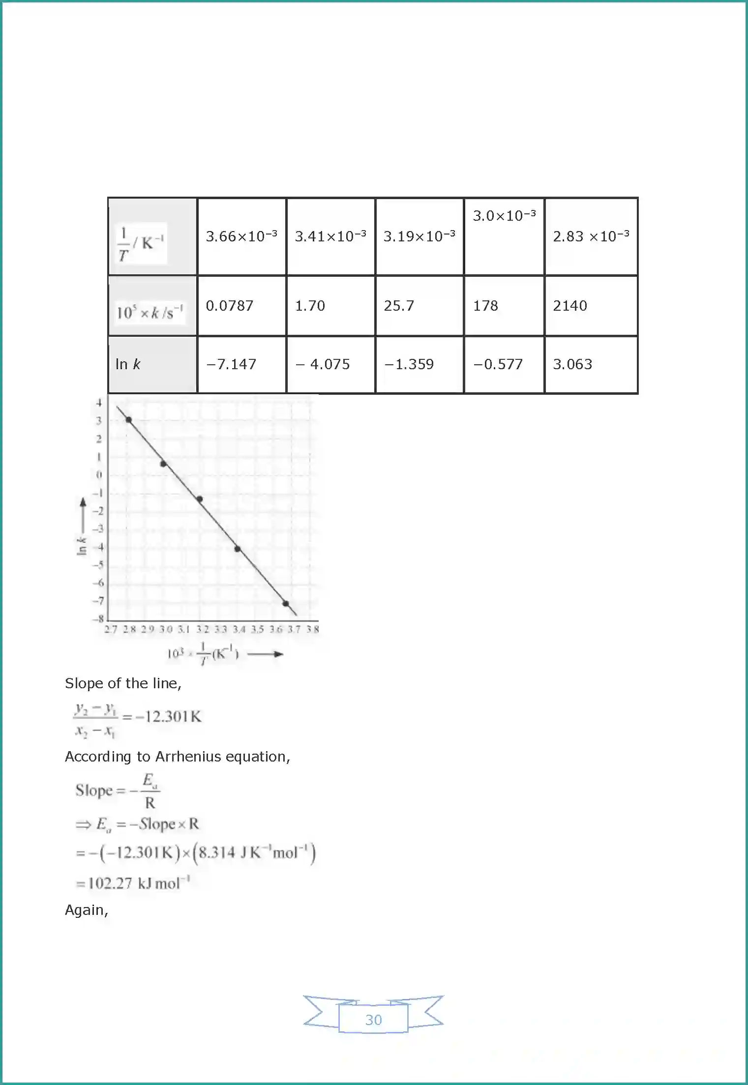 NCERT-Solution-Class-12-Chemistry-Chemical-Kinetics-49-page-24