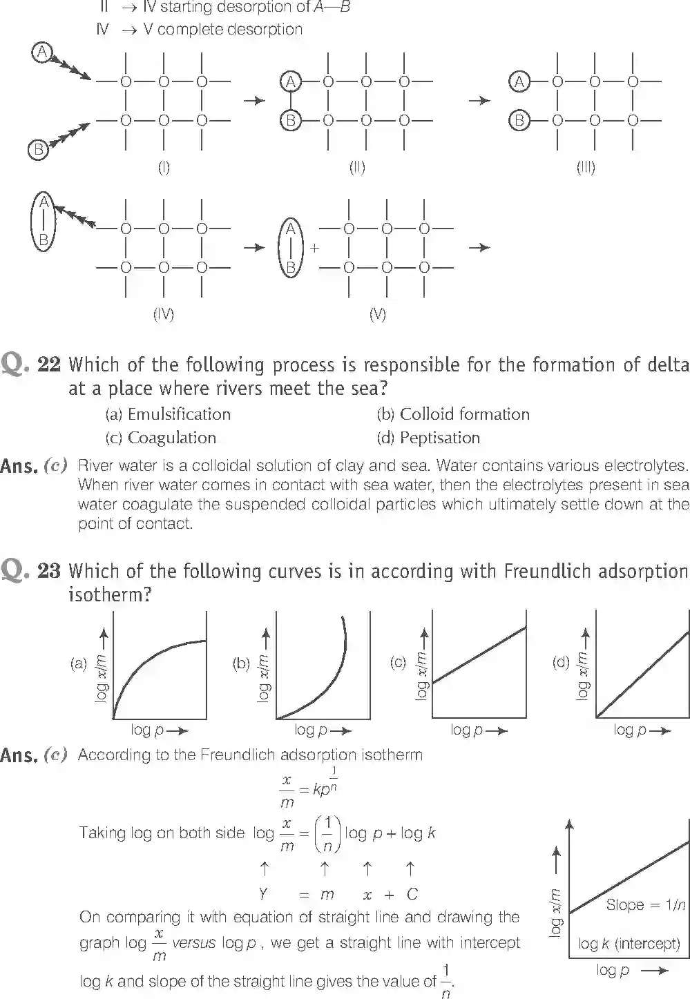 NCERT-Solution-Class-12-Chemistry-Exemplar-Surface-Chemistry-2477-page-6