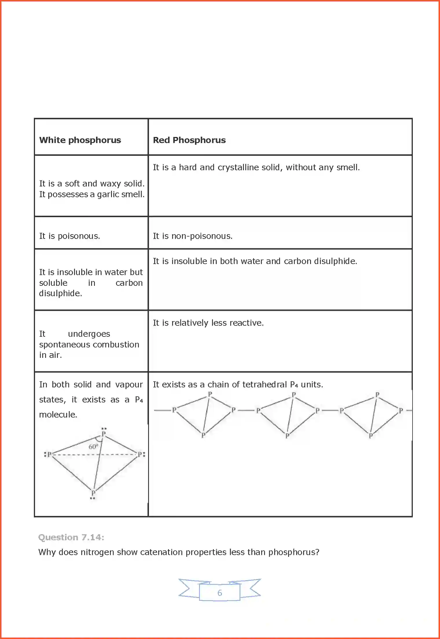 NCERT-Solution-Class-12-Chemistry-p-–-Block-Elements-2227-page-6