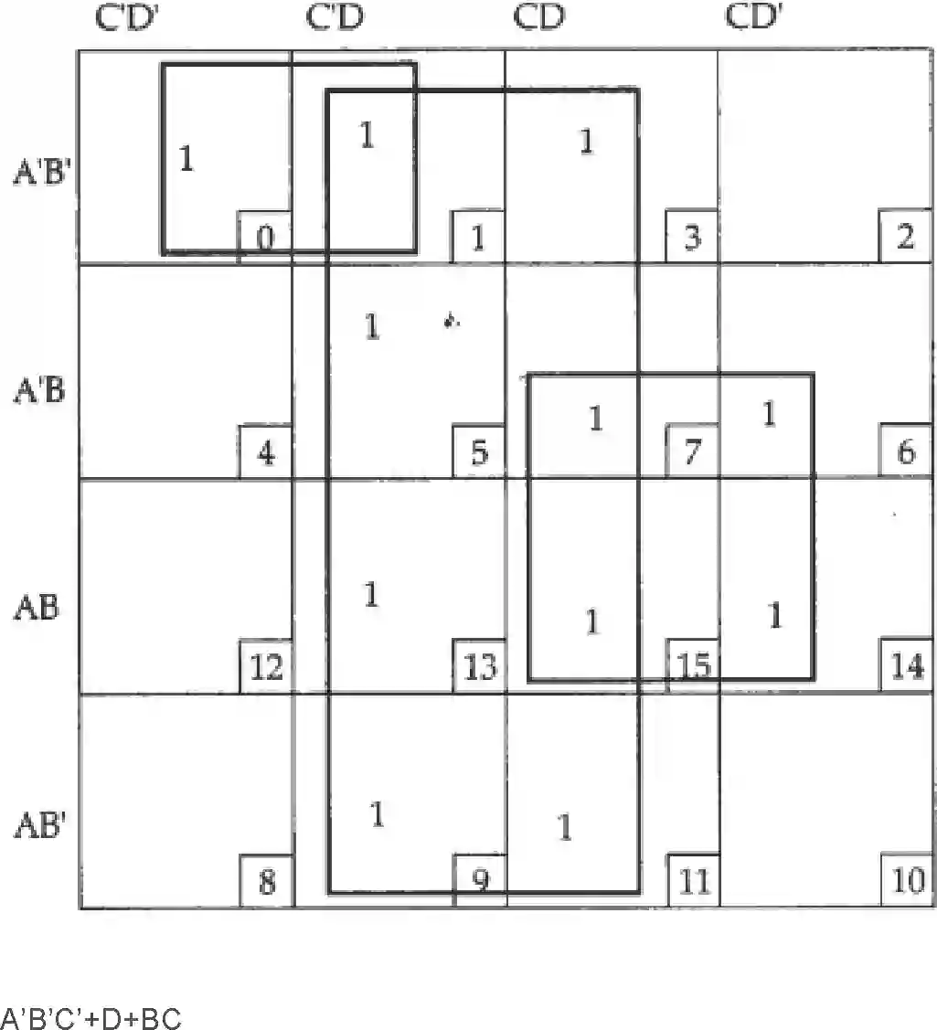 NCERT-Solution-Class-12-Computer-Science-C-Boolean-Algebra-227-page-17