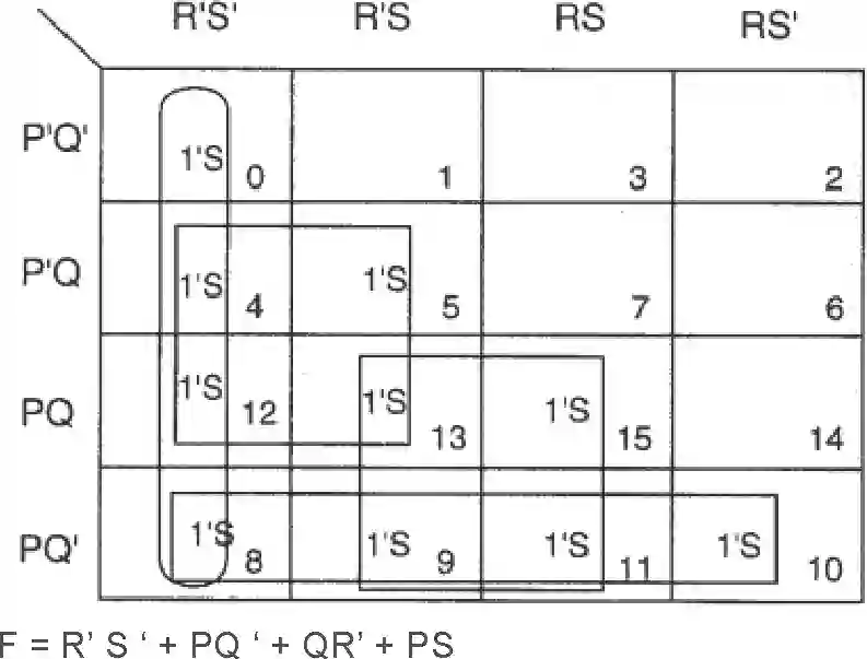 NCERT-Solution-Class-12-Computer-Science-C-Boolean-Algebra-227-page-30