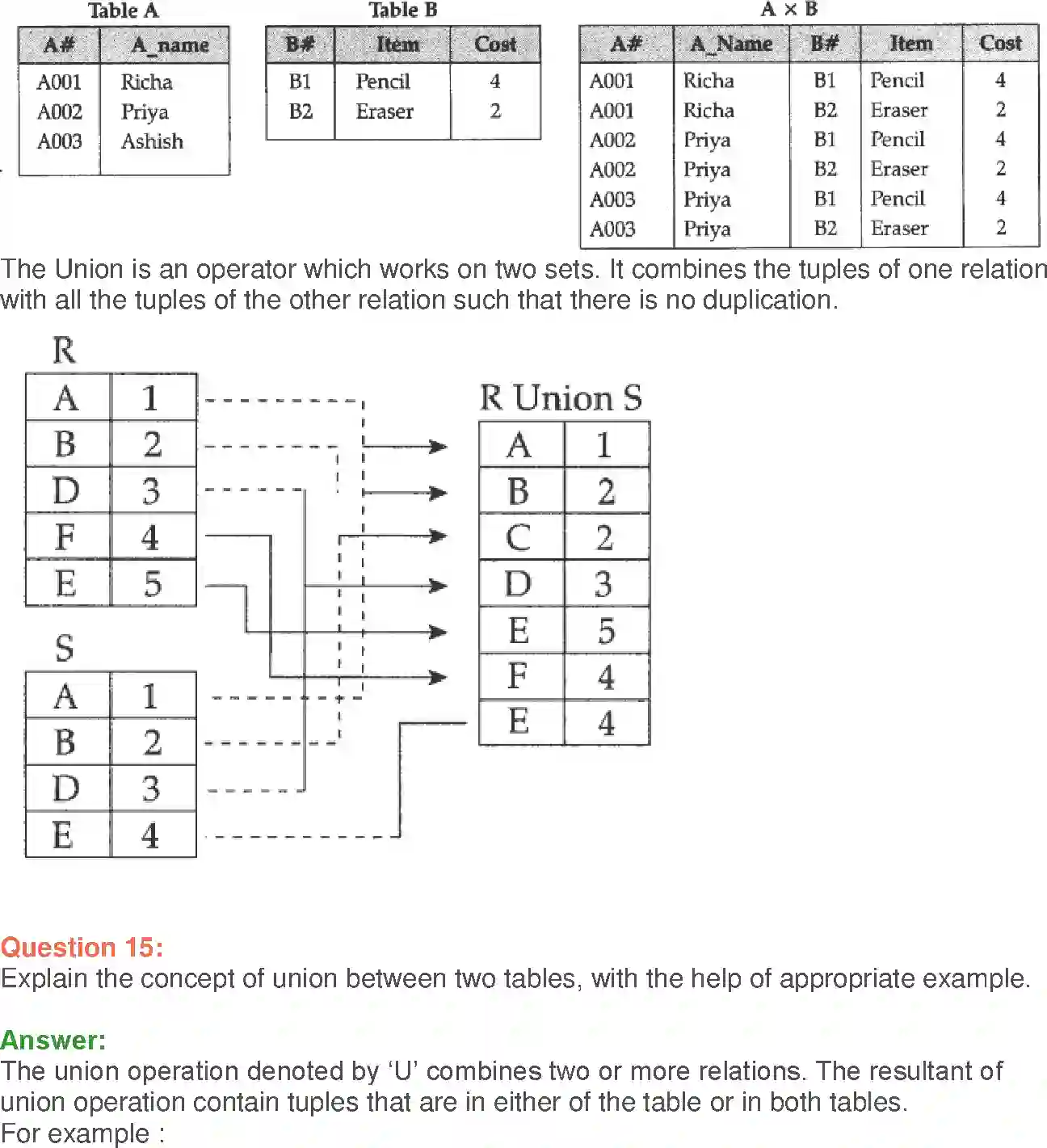 NCERT-Solution-Class-12-Computer-Science-C-Database-Concepts-225-page-7
