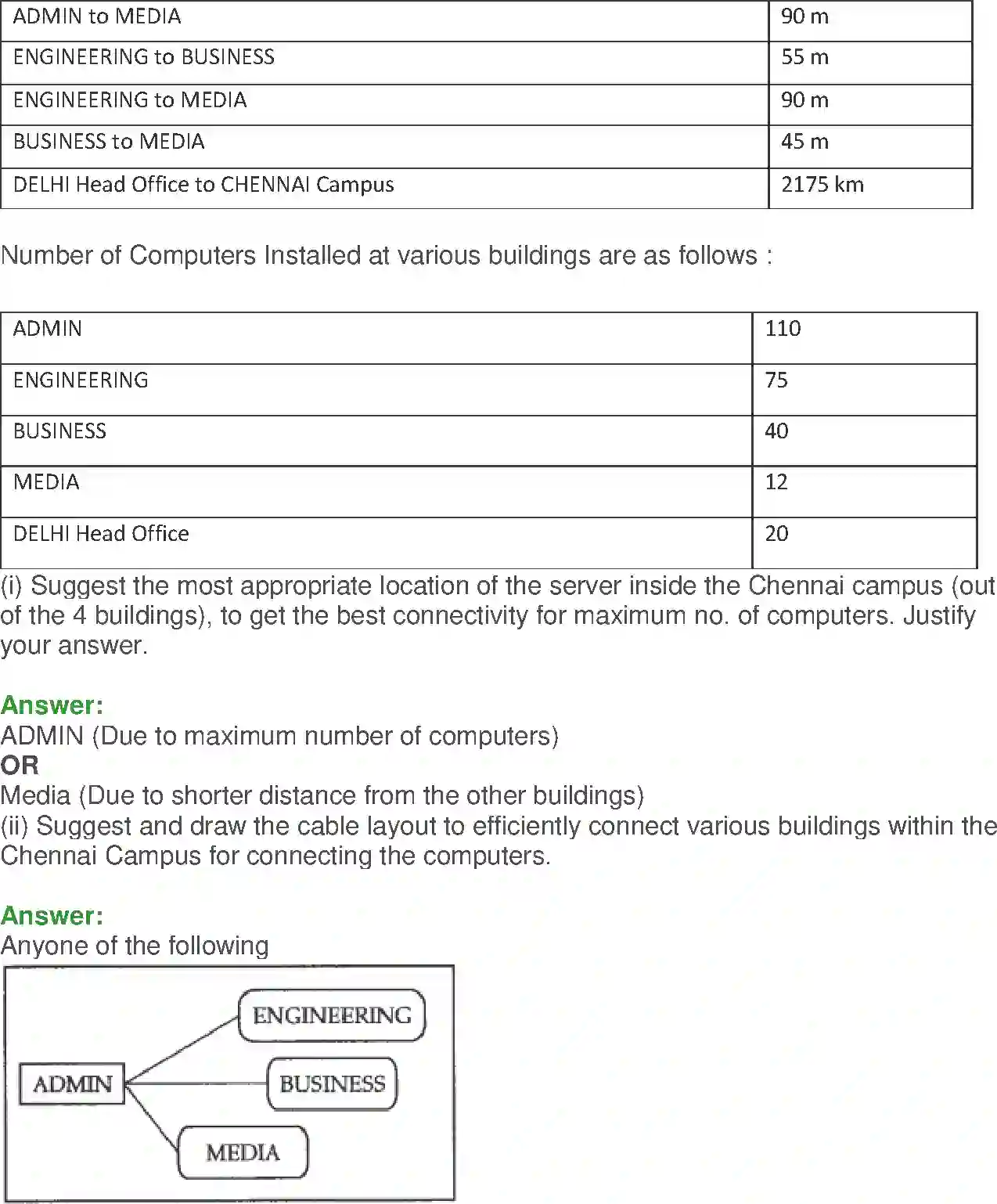 NCERT-Solution-Class-12-Computer-Science-C-Networking-and-Open-Source-Concepts-2400-page-12