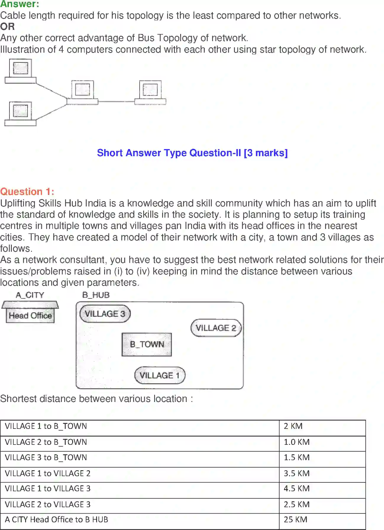 NCERT-Solution-Class-12-Computer-Science-C-Networking-and-Open-Source-Concepts-2400-page-15