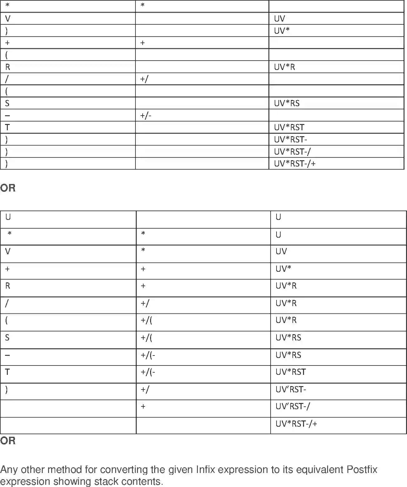NCERT-Solution-Class-12-Computer-Science-C-Stack-223-page-18