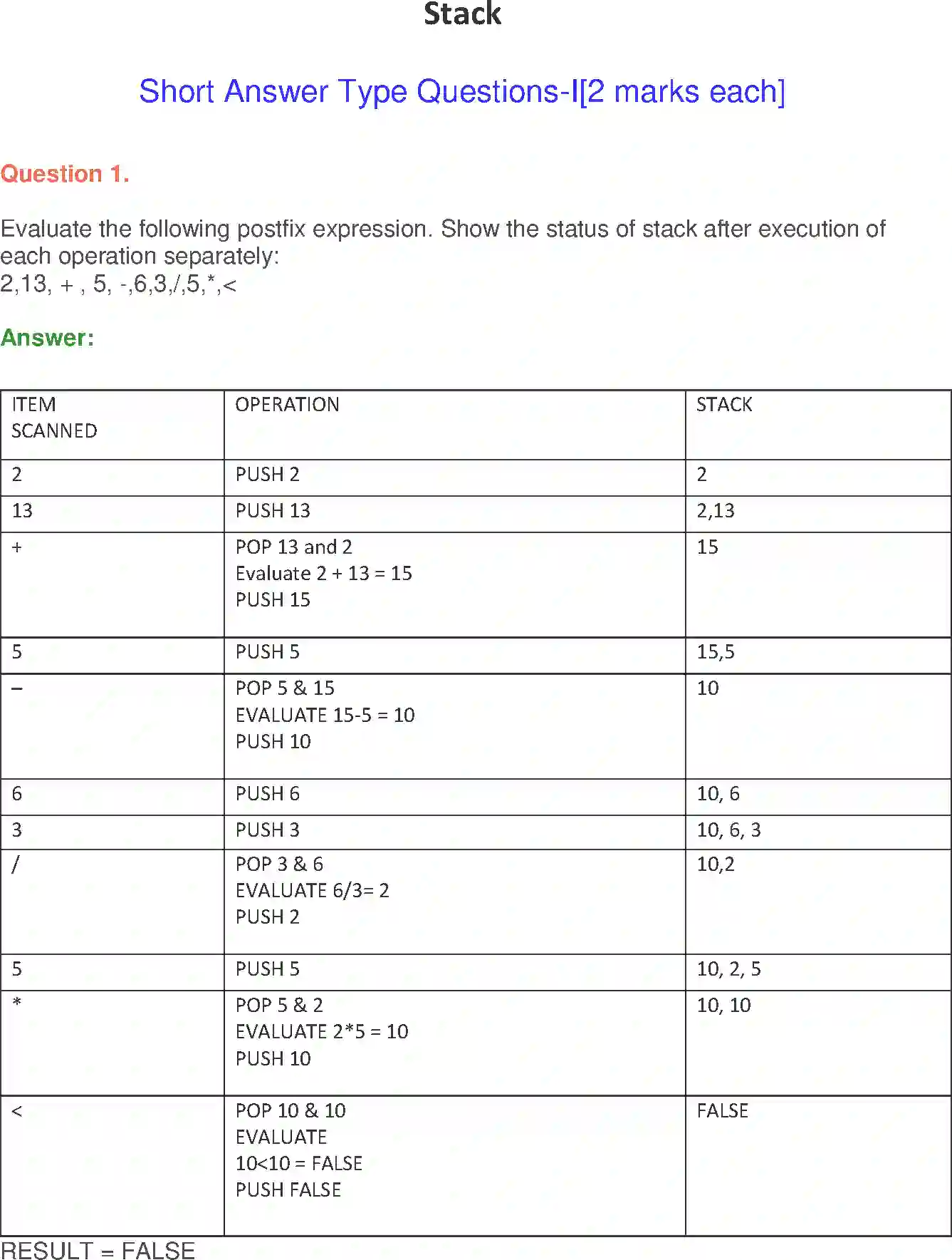 NCERT-Solution-Class-12-Computer-Science-C-Stack-2395-page-1